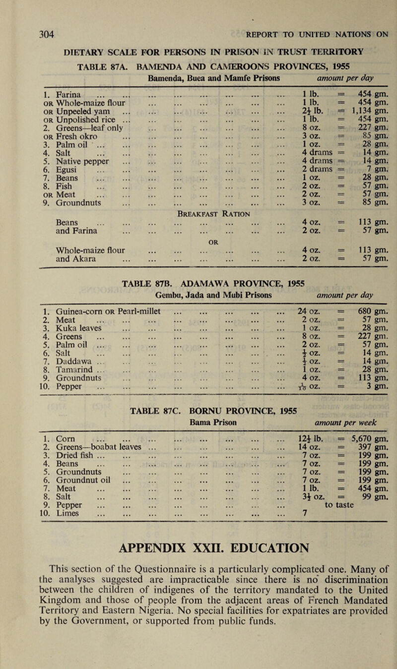 DIETARY SCALE FOR PERSONS IN PRISON IN TRUST TERRITORY TABLE 87A. BAMENDA AND CAMEROONS PROVINCES, 1955 Bamenda, Buea and Mamfe Prisons amount per day 1. Farina . 1 lb. = 454 gm. or Whole-maize flour . 1 lb. = 454 gm. or Unpeeled yam . 2* lb. = 1,134 gm. or Unpolished rice. 1 lb. = 454 gm. 2. Greens—leaf only . 8 oz. = 227 gm. or Fresh okro . 3 oz. = 85 gm. 3. Palm oil '. 1 oz. == 28 gm. 4. Salt . 4 drams = 14 gm. 5. Native pepper . 4 drams = 14 gm. 6. Egusi . 2 drams = 7 gm. 7. Beans . 1 oz. = 28 gm. 8. Fish . 2 oz. = 57 gm. or Meat . 2 oz. = 57 gm. 9. Groundnuts . 3 oz. = 85 gm. Breakfast Ration Beans 4 oz. = 113 gm. and Farina . 2 oz. = 57 gm. OR Whole-maize flour . 4 oz. = 113 gm. and Akara . 2 oz. —: 57 gm. TABLE 87B. ADAMAWA PROVINCE, 1955 Gembu, Jada and Mubi Prisons amount per day 1. Guinea-corn or Pearl-millet . 24 oz. = 680 gm. 2. Meat . 2 oz. = 57 gm. 3. Kuka leaves . 1 oz. = 28 gm. 4. Greens . 8 oz. = 227 gm. 5. Palm oil. 2 oz. = 57 gm. 6. Salt .. ... * oz. = 14 gm. 7. Daddawa. \ oz. = 14 gm. 8. Tamarind. 1 oz. = 28 gm. 9. Groundnuts . 4 oz. = 113 gm. 10. Pepper . Tu oz. = 3 gm. TABLE 87C. BORNU PROVINCE, 1955 Bama Prison amount per week 1. Com . ... 12* lb. = 5,670 gm. 2. Greens—boabat leaves ... 14 oz. = 397 gm. 3. Dried fish. 7 oz. = 199 gm. 4. Beans . ... ... ... ... 7 oz. = 199 gm. 5. Groundnuts . 7 oz. = 199 gm 6. Groundnut oil . 7 oz. = 199 gm 7. Meat . 1 lb. = 454 gm. 8. Salt . 3* oz. = 99 gm. 9. 10. Pepper . Limes . 7 to taste APPENDIX XXII. EDUCATION This section of the Questionnaire is a particularly complicated one. Many of the analyses suggested are impracticable since there is no discrimination between the children of indigenes of the territory mandated to the United Kingdom and those of people from the adjacent areas of French Mandated Territory and Eastern Nigeria. No special facilities for expatriates are provided by the Government, or supported from public funds.