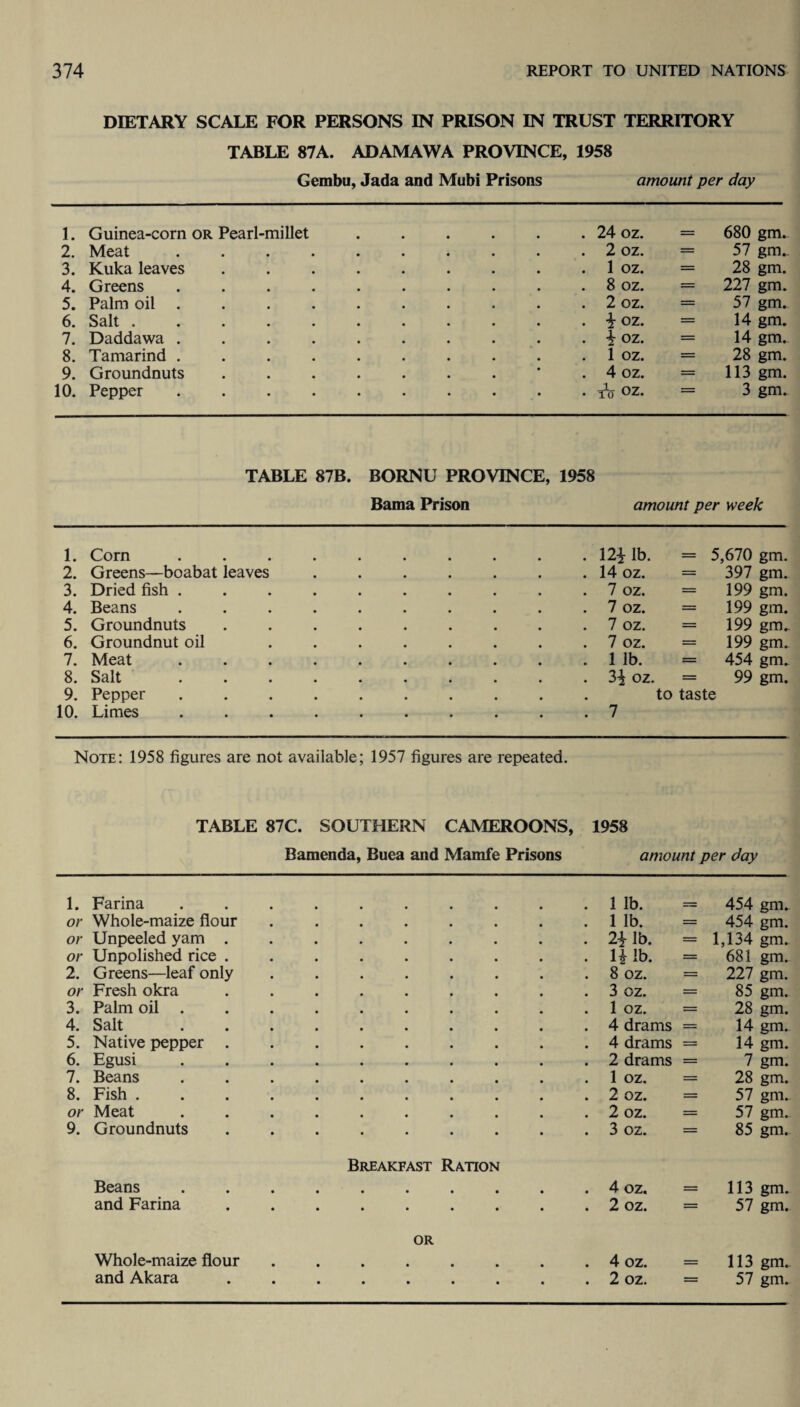 DIETARY SCALE FOR PERSONS IN PRISON IN TRUST TERRITORY TABLE 87A. ADAMAWA PROVINCE, 1958 Gembu, Jada and Mubi Prisons amount per day 1. Guinea-corn or Pearl-millet ...... 24 oz. ___ 680 gm. 2. Meat • ••••••• 2 oz. = 57 gm.. 3. Kuka leaves 1 oz. = 28 gm. 4. Greens 8 oz. = 227 gm. 5. Palm oil . 2 oz. = 57 gm.. 6. Salt . i oz. = 14 gm. 7. Daddawa . i oz. = 14 gm. 8. Tamarind . 1 oz. = 28 gm. 9. Groundnuts 4 oz. = 113 gm. 10. Pepper • ••••••a T& OZ. == 3 gm. TABLE 87B. BORNU PROVINCE, 1958 Bama Prison amount per week 1. Corn 12* lb. _ 5,670 gm. 2. Greens—boabat leaves. 14 oz. = 397 gm. 3. Dried fish . aaaaaaaa 7 oz. = 199 gm. 4. Beans aaaaaaaa 7 oz. = 199 gm. 5. Groundnuts aaaaaaaa 7 oz. = 199 gm. 6. Groundnut oil aaaaaaaa 7 oz. = 199 gm. 7. Meat aaaaaaaa 1 lb. = 454 gm. 8. Salt aaaaaaaa 3* oz. = 99 gm. 9. Pepper aaaaaaaa to taste 10. Limes . 7 Note: 1958 figures are not available; 1957 figures are repeated. TABLE 87C. SOUTHERN CAMEROONS, 1958 Bamenda, Buea and Mamfe Prisons amount per day 1. Farina 1 lb. 454 gm. or Whole-maize flour 1 lb. = 454 gm. or Unpeeled yam . 2* lb. = 1,134 gm. or Unpolished rice . mb. — 681 gm. 2. Greens—leaf only 8 oz. = 227 gm. or Fresh okra 3 oz. = 85 gm. 3. Palm oil . 1 oz. = 28 gm. 4. Salt 4 drams = 14 gm. 5. Native pepper . 4 drams = 14 gm. 6. Egusi 2 drams = 7 gm. 7. Beans 1 oz. = 28 gm. 8. Fish . 2 oz. = 57 gm. or Meat 2 oz. = 57 gm. 9. Groundnuts 3 oz. = 85 gm. Breakfast Ration Beans 4 oz. = 113 gm. and Farina 2 oz. = 57 gm. or Whole-maize flour aaaaaaaa 4 oz. = 113 gm. and Akara 2 oz. - 57 gm.