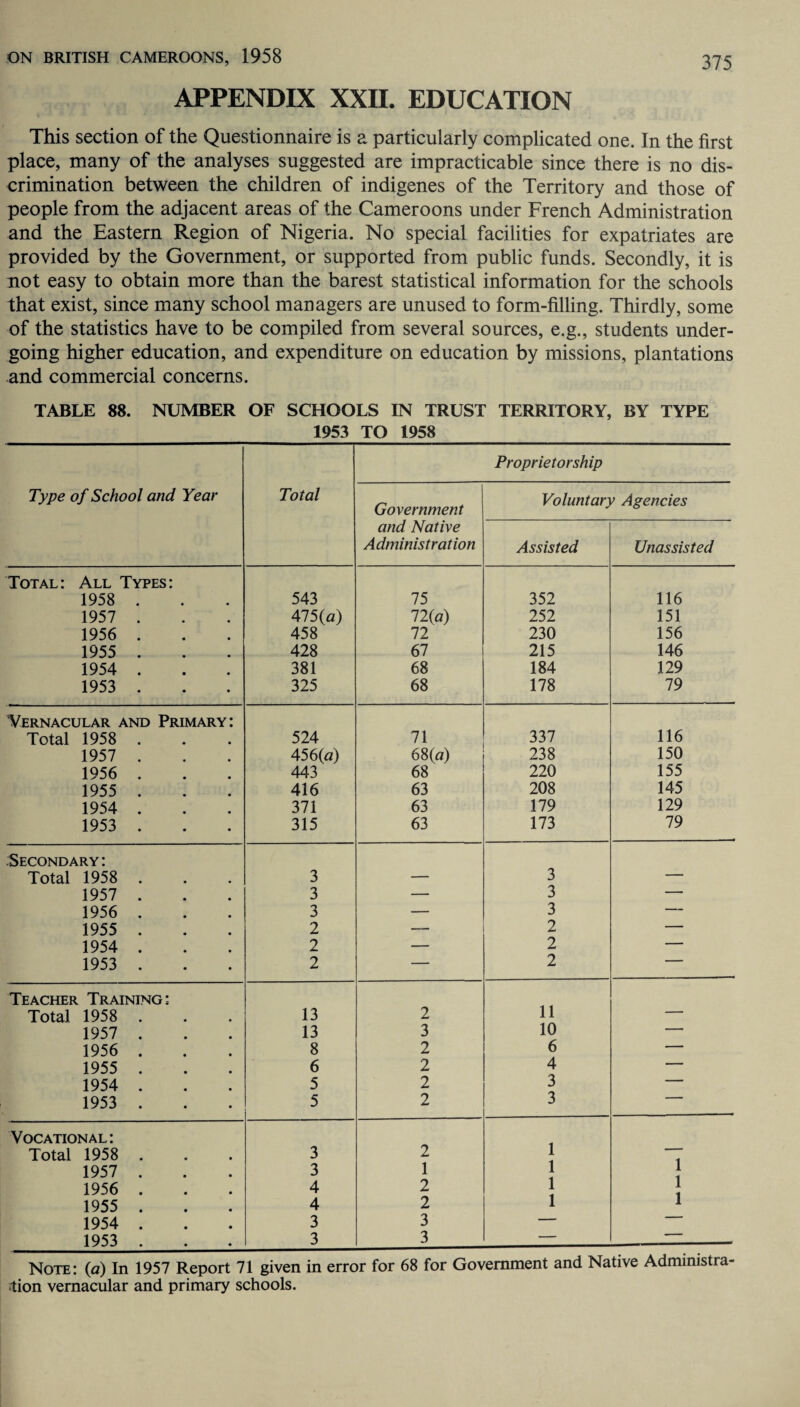 APPENDIX XXII. EDUCATION This section of the Questionnaire is a particularly complicated one. In the first place, many of the analyses suggested are impracticable since there is no dis¬ crimination between the children of indigenes of the Territory and those of people from the adjacent areas of the Cameroons under French Administration and the Eastern Region of Nigeria. No special facilities for expatriates are provided by the Government, or supported from public funds. Secondly, it is not easy to obtain more than the barest statistical information for the schools that exist, since many school managers are unused to form-filling. Thirdly, some of the statistics have to be compiled from several sources, e.g., students under¬ going higher education, and expenditure on education by missions, plantations and commercial concerns. TABLE 88. NUMBER OF SCHOOLS IN TRUST TERRITORY, BY TYPE 1953 TO 1958 Proprietorship Type of School and Year Total Government Voluntary Agencies and Native Administration Assisted Unassisted Total: All Types: 1958 . 543 75 352 116 1957 . 475(a) 72(a) 252 151 1956 . 458 72 230 156 1955 . 428 67 215 146 1954 . 381 68 184 129 1953 . 325 68 178 79 Vernacular and Primary: Total 1958 . 524 71 337 116 1957 . 456(a) 68(a) 238 150 1956 . 443 68 220 155 1955 . 416 63 208 145 1954 . 371 63 179 129 1953 . 315 63 173 79 Secondary: Total 1958 . 3 — 3 — 1957 . 3 — 3 — 1956 . 3 — 3 — 1955 . 2 — 2 — 1954 . 2 — 2 — 1953 . 2 — 2 1 Teacher Training: 11 Total 1958 . 13 2 — 1957 . 13 3 10 — 1956 . 8 2 6 — 1955 . 6 2 4 — 1954 . 5 2 3 — 1953 . 5 2 3 Vocational: 1 Total 1958 . 3 2 1 1 1 1957 . 3 1 1 1956 . 4 2 1 1955 . 4 2 1 1954 . 3 3 — 1953 . 3 3 — _.— Note: (a) In 1957 Report 71 given in error for 68 for Government and Native Admimstra tion vernacular and primary schools.