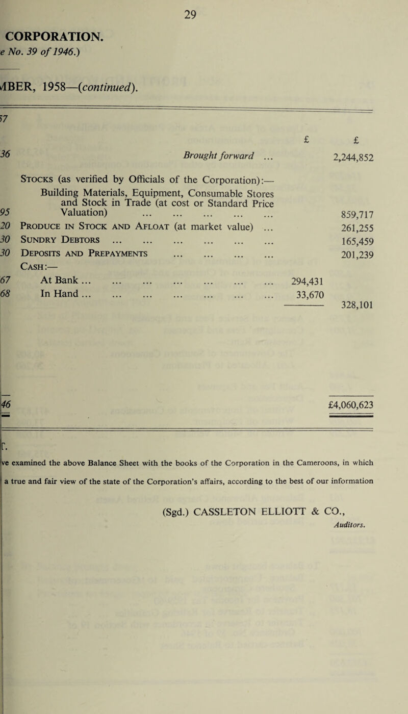 CORPORATION. e No. 39 of 1946.) 4BER, 1958—{continued). >7 £ £ 36 Brought forward ... 2,244,852 Stocks (as verified by Officials of the Corporation):— 95 Building Materials, Equipment, Consumable Stores and Stock in Trade (at cost or Standard Price Valuation) . 859,717 20 Produce in Stock and Afloat (at market value) ... 261,255 30 Sundry Debtors . 165,459 30 Deposits and Prepayments . Cash :— 201,239 67 At Bank. 294,431 68 In Hand. 33,670 328,101 46 £4,060,623 re examined the above Balance Sheet with the books of the Corporation in the Cameroons, in which a true and fair view of the state of the Corporation’s affairs, according to the best of our information (Sgd.) CASSLETON ELLIOTT & CO., Auditors.