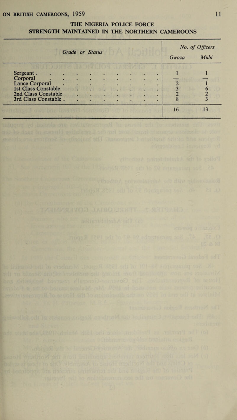 THE NIGERIA POLICE FORCE STRENGTH MAINTAINED IN THE NORTHERN CAMEROONS Grade or Status No. of Officers Gwoza Mubi Sergeant .......... 1 1 Corporal ......... — — Lance Corporal ........ 2 1 1st Class Constable ....... 3 6 2nd Class Constable ....... 2 2 3rd Class Constable. 8 3 16 13