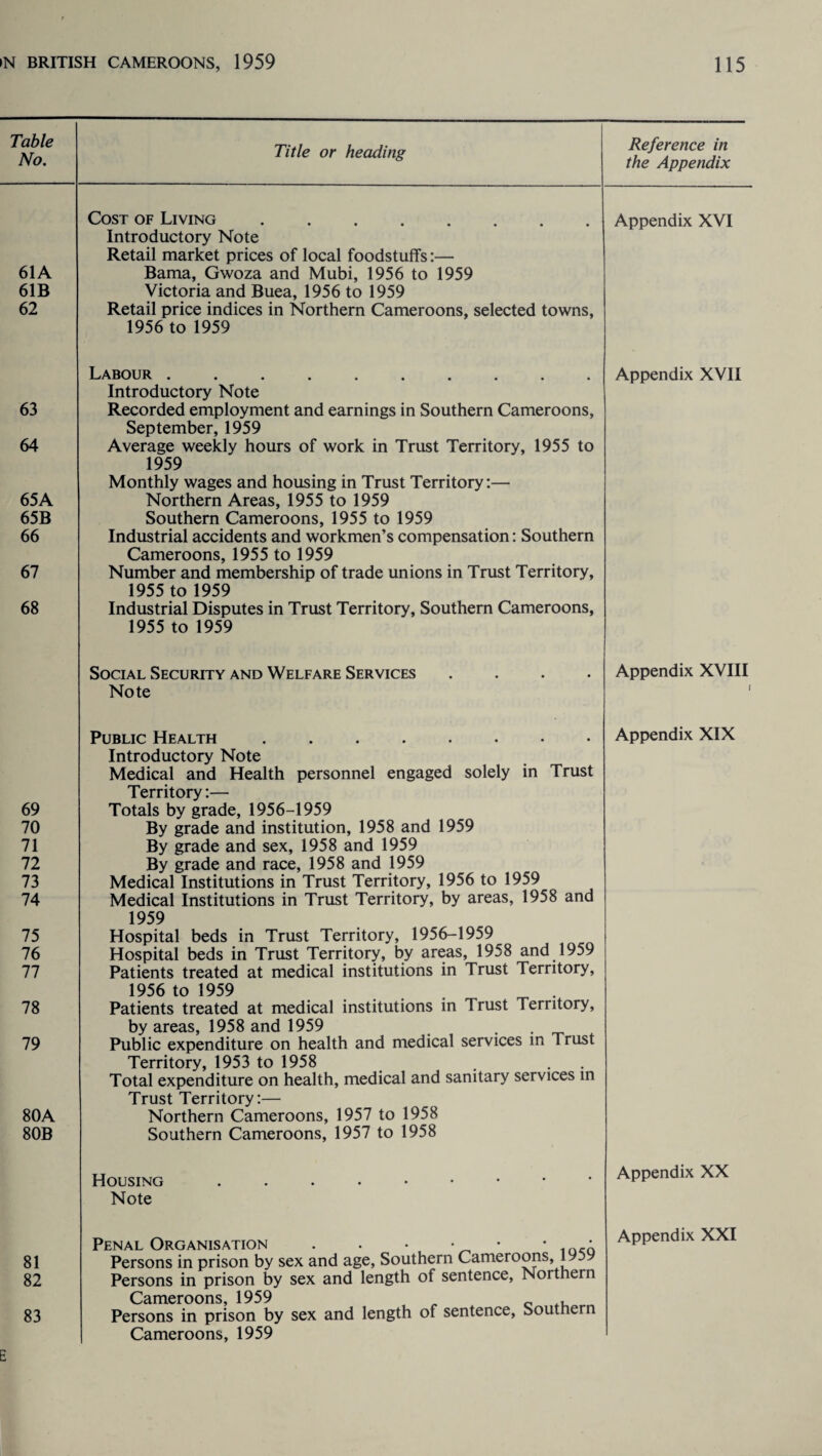 Table No. Title or heading Reference in the Appendix Cost of Living. Introductory Note Retail market prices of local foodstuffs:— Appendix XVI 61A Bama, Gwoza and Mubi, 1956 to 1959 61B Victoria and Buea, 1956 to 1959 62 Retail price indices in Northern Cameroons, selected towns, 1956 to 1959 Labour . Introductory Note Appendix XVII 63 Recorded employment and earnings in Southern Cameroons, September, 1959 64 Average weekly hours of work in Trust Territory, 1955 to 1959 Monthly wages and housing in Trust Territory:— 65A Northern Areas, 1955 to 1959 65B Southern Cameroons, 1955 to 1959 66 Industrial accidents and workmen’s compensation: Southern Cameroons, 1955 to 1959 67 Number and membership of trade unions in Trust Territory, 1955 to 1959 68 Industrial Disputes in Trust Territory, Southern Cameroons, 1955 to 1959 Social Security and Welfare Services .... Note Appendix XVIII 1 Public Health ......•• Introductory Note Medical and Health personnel engaged solely in Trust Territory:— Appendix XIX 69 Totals by grade, 1956-1959 70 By grade and institution, 1958 and 1959 71 By grade and sex, 1958 and 1959 72 By grade and race, 1958 and 1959 73 Medical Institutions in Trust Territory, 1956 to 1959 74 Medical Institutions in Trust Territory, by areas, 1958 and 1959 75 Hospital beds in Trust Territory, 1956-1959 76 Hospital beds in Trust Territory, by areas, 1958 and 1959 Patients treated at medical institutions in Trust Territory, 1956 to 1959 77 78 Patients treated at medical institutions in Trust Territory, by areas, 1958 and 1959 79 Public expenditure on health and medical services in Trust Territory, 1953 to 1958 Total expenditure on health, medical and sanitary services in Trust Territory:— 80A Northern Cameroons, 1957 to 1958 80B Southern Cameroons, 1957 to 1958 Housing. Note Appendix XX Penal Organisation . . • • • • • Appendix XXI 81 Persons in prison by sex and age, Southern Cameroons, 82 Persons in prison by sex and length of sentence, Nortnern Cameroons, 1959 , 83 Persons in prison by sex and length of sentence, Southern E Cameroons, 1959