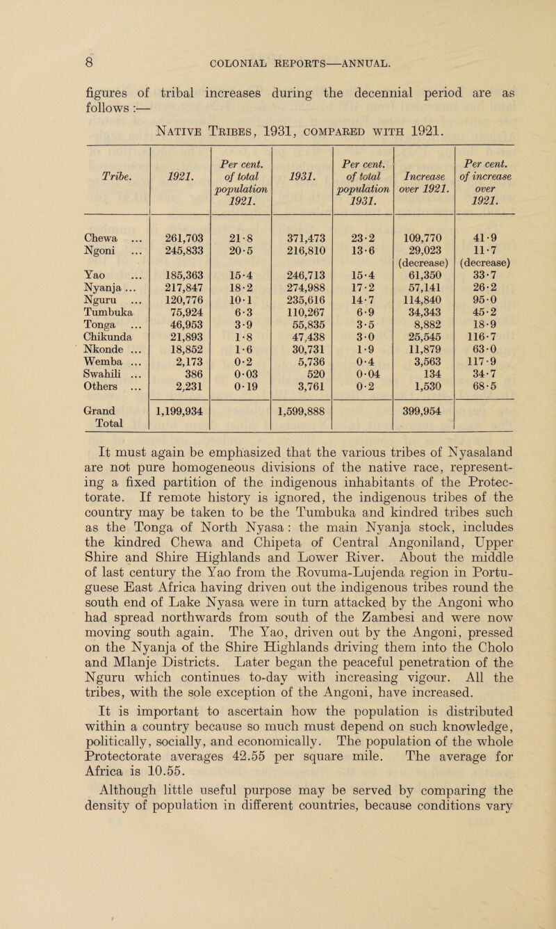 figures of tribal increases during the decennial period are as follows :— Native Tribes, 1931, compared with 1921. Tribe. 1921. Per cent, of total population 1921. 1931. Per cent, of total population 1931. Increase over 1921. Per cent, of increase over 1921. Chewa 261,703 21-8 371,473 23-2 109,770 41-9 Ngoni 245,833 20*5 216,810 13-6 29,023 11-7 Yao 185,363 15-4 246,713 15-4 (decrease) 61,350 (decrease) 33*7 Nyanja ... 217,847 18-2 274,988 17-2 57,141 26-2 Nguru 120,776 10-1 235,616 14-7 114,840 95-0 Tumbuka 75,924 6-3 110,267 6-9 34,343 45-2 Tonga 46,953 3-9 55,835 3-5 8,882 18-9 Chikunda 21,893 1-8 47,438 30 25,545 116-7 Nkonde ... 18,852 1*6 30,731 1-9 11,879 63-0 Wemba ... 2,173 0-2 5,736 0-4 3,563 117-9 Swahili ... 386 0-03 520 0-04 134 34-7 Others 2,231 0-19 3,761 0-2 1,530 68-5 Grand Total 1,199,934 1,599,888 399,954 It must again be emphasized that the various tribes of Nyasaland are not pure homogeneous divisions of the native race, represent¬ ing a fixed partition of the indigenous inhabitants of the Protec¬ torate. If remote history is ignored, the indigenous tribes of the country may be taken to be the Tumbuka and kindred tribes such as the Tonga of North Nyasa : the main Nyanja stock, includes the kindred Chewa and Chipeta of Central Angoniland, Upper Shire and Shire Highlands and Lower Paver. About the middle of last century the Yao from the Rovuma-Lujenda region in Portu¬ guese East Africa having driven out the indigenous tribes round the south end of Lake Nyasa were in turn attacked by the Angoni who had spread northwards from south of the Zambesi and were now moving south again. The Yao, driven out by the Angoni, pressed on the Nyanja of the Shire Highlands driving them into the Cholo and Mlanje Districts. Later began the peaceful penetration of the Nguru which continues to-day with increasing vigour. All the tribes, with the sole exception of the Angoni, have increased. It is important to ascertain how the population is distributed within a country because so much must depend on such knowledge, politically, socially, and economically. The population of the whole Protectorate averages 42.55 per square mile. The average for Africa is 10.55. Although little useful purpose may be served by comparing the density of population in different countries, because conditions vary