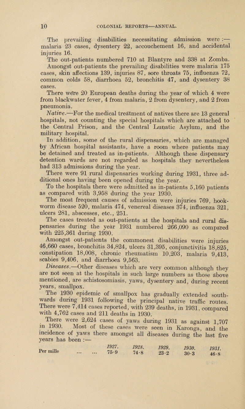 The prevailing disabilities necessitating admission were :— malaria 23 cases, dysentery 22, accouchement 16, and accidental injuries 16. The out-patients numbered 710 at Blantyre and 338 at Zomba. Amongst out-patients the prevailing disabilities were malaria 175 cases, skin affections 139, injuries 87, sore throats 75, influenza 72, common colds 58, diarrhoea 52, bronchitis 47, and dysentery 38 cases. There were 20 European deaths during the year of which 4 were from blackwater fever, 4 from malaria, 2 from dysentery, and 2 from pneumonia. Native.—For the medical treatment of natives there are 13 general hospitals, not counting the special hospitals which are attached to the Central Prison, and the Central Eunatic Asylum, and the military hospital. In addition, some of the rural dispensaries, which are managed by African hospital assistants, have a room where patients may be detained and treated as in-patients. Although these dispensary detention wards are not regarded as hospitals they nevertheless had 313 admissions during the year. There were 91 rural dispensaries working during 1931, three ad¬ ditional ones having been opened during the year. To the hospitals there were admitted as in-patients 5,160 patients as compared with 3,958 during the year 1930. The most frequent causes of admission were injuries 769, hook¬ worm disease 520, malaria 474, venereal diseases 374, influenza 321, ulcers 281, abscesses, etc., 251. The cases treated as out-patients at the hospitals and rural dis¬ pensaries during the year 1931 numbered 266,090 as compared with 225,361 during 1930. Amongst out-patients the commonest disabilities were injuries 46,660 cases, bronchitis 34,824, ulcers 31,395, conjunctivitis 18,825, constipation 18,008, chronic rheumatism 10,203, malaria 9,413* scabies 9,406, and diarrhoea 9,563. Diseases.—Other diseases which are very common although they are not seen at the hospitals in such large numbers as those above mentioned, are schistosomiasis, yaws, dysentery and, during recent years, smallpox. The 1930 epidemic of smallpox has gradually extended south¬ wards during 1931 following the principal native traffic routes. There were 7,414 cases reported, with 239 deaths, in 1931, compared with 4,762 cases and 211 deaths in 1930. There were 2,624 cases of yaws during 1931 as against 1,707 in 1930. Most of these cases were seen in Karonga, and*the incidence of yaws there amongst all diseases during the last five years has been :— Per mille 1927. 1928. 1929. 75-9 74*8 23*2 1930. 30-3 1931. 46-8