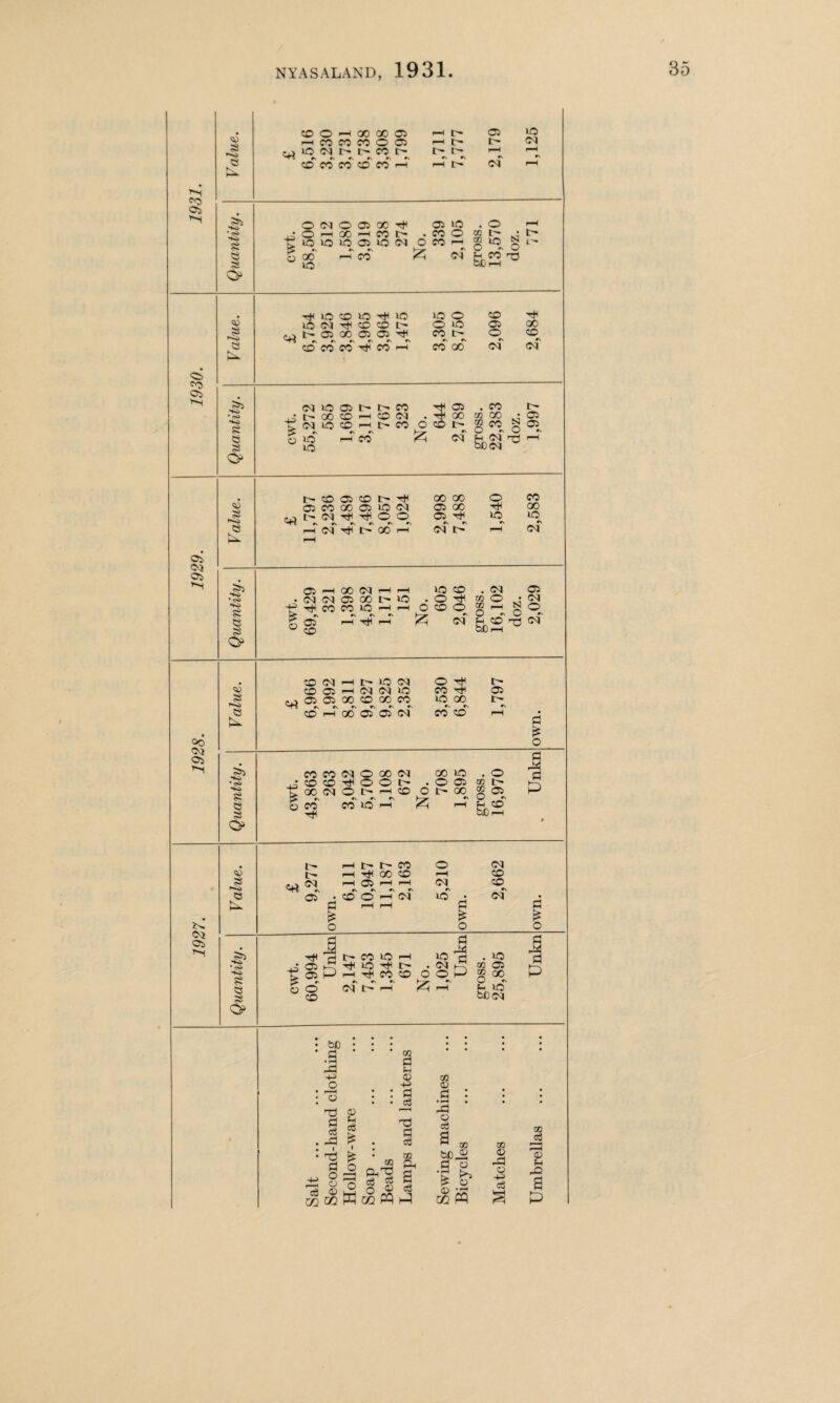 1927. 1928. 1929. 1930. 1931. 3 NO * <S> K> g 3i * <>> X> 5£ o» 03 K3 x> * <S» x> 3 e 3 o> <43 3 rx> P >4 x» • OH x> 3 3 3 0> S3 3 NO 3 P 34 X) * r>> X 3 3 3 Q> CO o rH cx> 00 03 i t> 03 rH CO CO CO o 03 i—c I> xo <M CO 1> I> l> rH rH r-H I> xo CM OMOffi*’# ■ o H 00 H C<J N r io >o »o 03 io (N K ft #\ »\ o 00 rHi CO XO 03 XO . CO o O CO ^ ^ <M . o X t • g “> § MS'73 t> l'* 4* XO CO XO rt< XO XO CM CO CO t- ejj t- 03 00 03 03 ^ '~rt «\ #S *N «N «N #\ CO CO CO ^ CO rH XO o CO o XO 03 00 CO l> o CO co 00 cm cm 4^ (M lO 03 O CO Tfl 00 CD H CO (M • TT (M IQ CO r-1 t> CO O CO - ^ ^ y~r xd 03 00 l> cm . CO i> co 00 • 03 g ” § b£)(M c+3 i> CO 03 CO l> 03 CO GO 03 XO CM N (M ^ O O *\ »\ c\ *s c\ r\ rH <M ^ t- X H 00 00 o CO 03 GO 00 03 T* xo xo 42 £ O 03 rH X N Cl (M 03 X Th CO CO XO t- xo 03 CO XO CO . o ^ O co o yA of CO X O f-H bD CM 03 O • CO ^ o ° «\ «s CO r^ (M CO (M H |> XO (N CO 03 h (M Cl lO tj 03 03 00 CO X CO #\ r\ *s *s *\ r» CO H X 03 03 Cl O TtH CO XO <» co co l> 03 d £ o 42 % o CO CO co co O0 <M CO (MOOOCI 00 XO tH o O !> . O 03 O l> H CO O l> X »s r\ #\ *3 CO XO r—I i“H . O X I '' g °i ?h co PO rH | i=l P t> C*i TO #S oa rH I> t— CO H ^ 00 CO rH r-H rH ^ r\ r\ rs CO O H d O r-H CM «\ XO CM CO co CM d O 42 £ o I d 03 r—>, 03 )—> o CO o CO XO r-1 xo t- CO CO CM l> r—I o £ 1=1 XO gp . xo X 03 § °° Jh XO t»0<M bJD =1 • »H A 42 JD o TJ a c6 <D f-H 3 OQ ; d <D U1 42 CD d c3 d • r-H ^d GO o c6 a d o3 • H fe x 4j 03 g< 12 g p- o n ^ S S eg 03 P O ^ M M Ph CO W h! X d o V ^ d) *NH m P X <D .d o 42 C3 S X eg r™] <D U A a p