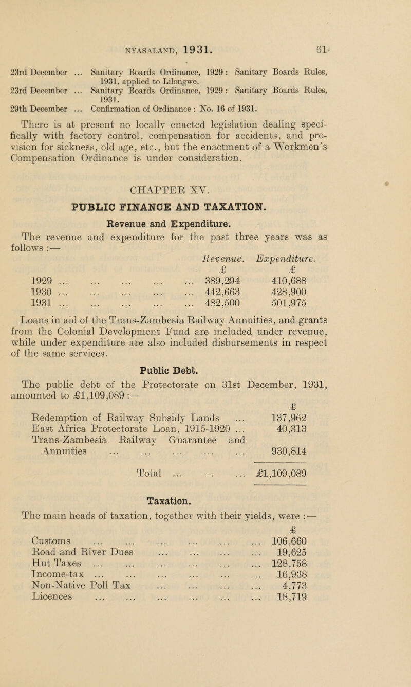 23rd December ... Sanitary Boards Ordinance, 1929 : Sanitary Boards Rules, 1931, applied to Lilongwe. 23rd December ... Sanitary Boards Ordinance, 1929 : Sanitary Boards Rules, 1931. 29th December ... Confirmation of Ordinance : No. 16 of 1931. There is at present no locally enacted legislation dealing speci¬ fically with factory control, compensation for accidents, and pro¬ vision for sickness, old age, etc., but the enactment of a Workmen’s Compensation Ordinance is under consideration. CHAPTER XV. PUBLIC FINANCE AND TAXATION. Revenue and Expenditure. The revenue and expenditure for the past three years was as follows :— 1929 1930 1931 Revenue. Expenditure. £ £ 389,294 410,688 442,663 428,900 482,500 501,975 Loans in aid of the Trans-Zambesia Railway Annuities, and grants from the Colonial Development Fund are included under revenue, while under expenditure are also included disbursements in respect of the same services. Public Debt. The public debt of the Protectorate on 31st December, 1931, amounted to Tl,109,089 :— Redemption of Railway Subsidy Lands East Africa Protectorate Loan, 1915-1920 ... Trans-Zambesia Railway Guarantee and Annuities £ 137,962 40,313 930,814 Total £1,109,089 Taxation. The main heads of taxation, together with their yields, were : — Customs Road and River Dues Hut Taxes Income-tax ... Non-Native Poll Tax Licences £ 106,660 19,625 128,758 16,938 4,773 18,719