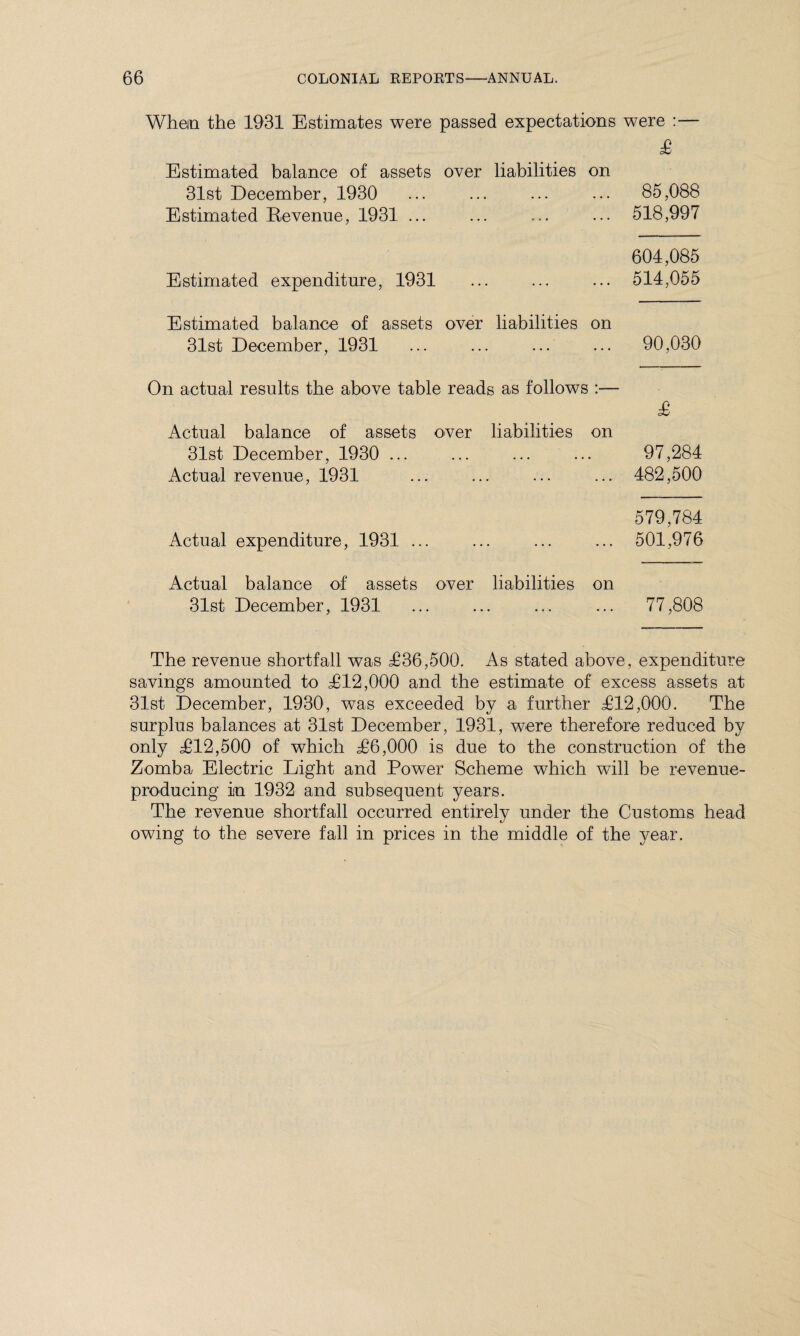 Whem the 1931 Estimates were passed expectations were :— £ Estimated balance of assets over liabilities on 31st December, 1930 ... ... ... ... 85,088 Estimated Revenue, 1931 ... ... ... ... 518,997 604,085 Estimated expenditure, 1931 ... ... ... 514,055 Estimated balance of assets over liabilities on 31st December, 1931 ... ... ... ... 90,030 On actual results the above table reads as follows :— £ Actual balance of assets over liabilities on 31st December, 1930 ... ... ... ... 97,284 Actual revenue, 1931 ... ... ... ... 482,500 579,784 Actual expenditure, 1931 ... ... ... ... 501,976 Actual balance of assets over liabilities on 31st December, 1931 ... ... ... ... 77,808 The revenue shortfall was £36,500. As stated above, expenditure savings amounted to £12,000 and the estimate of excess assets at 31st December, 1930, was exceeded by a further £12,000. The surplus balances at 31st December, 1931, were therefore reduced by only £12,500 of which £6,000 is due to the construction of the Zomba Electric Light and Power Scheme which will be revenue- producing in 1932 and subsequent years. The revenue shortfall occurred entirely under the Customs head owing to the severe fall in prices in the middle of the year.