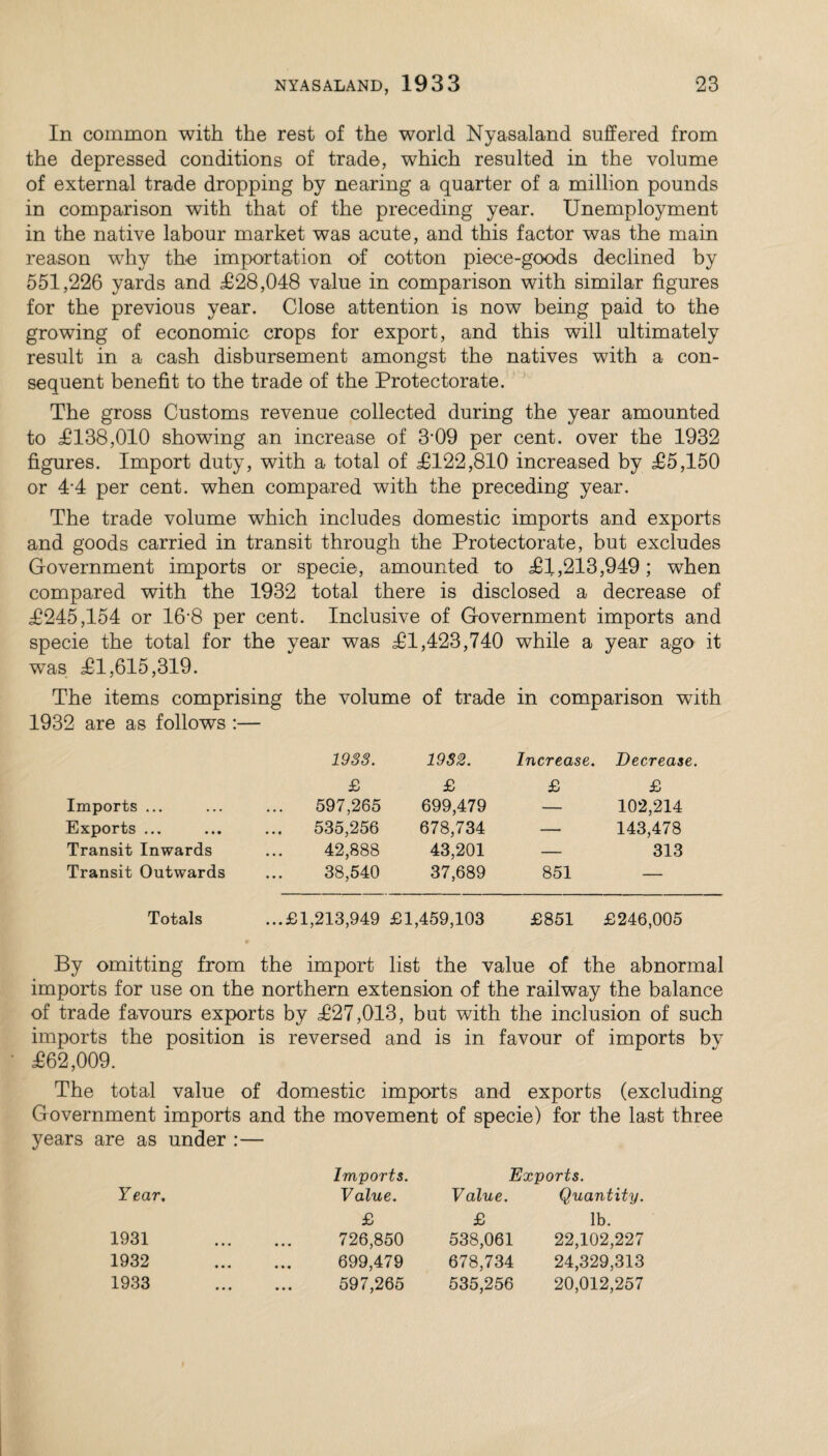 In common with the rest of the world Nyasaland suffered from the depressed conditions of trade, which resulted in the volume of external trade dropping by nearing a quarter of a million pounds in comparison with that of the preceding year. Unemployment in the native labour market was acute, and this factor was the main reason why the importation of cotton piece-goods declined by 551,226 yards and £28,048 value in comparison with similar figures for the previous year. Close attention is now being paid to the growing of economic crops for export, and this will ultimately result in a cash disbursement amongst the natives with a con¬ sequent benefit to the trade of the Protectorate. The gross Customs revenue collected during the year amounted to £138,010 showing an increase of 3-09 per cent, over the 1932 figures. Import duty, with a total of £122,810 increased by £5,150 or 4*4 per cent, when compared with the preceding year. The trade volume which includes domestic imports and exports and goods carried in transit through the Protectorate, but excludes Government imports or specie, amounted to £1,213,949; when compared with the 1932 total there is disclosed a decrease of £245,154 or 16’8 per cent. Inclusive of Government imports and specie the total for the year was £1,423,740 while a year ago it was £1,615,319. The items comprising the volume of trade in comparison with 1932 are as follows :— 1933. 1932. Increase. Decrease. £ £ £ £ Imports ... 597,265 699,479 — 102,214 Exports ... 535,256 678,734 — 143,478 Transit Inwards 42,888 43,201 — 313 Transit Outwards 38,540 37,689 851 — Totals ...£1,213,949 £1,459,103 £851 £246,005 By omitting from the import list the value of the abnormal imports for use on the northern extension of the railway the balance of trade favours exports by £27,013, but with the inclusion of such imports the position is reversed and is in favour of imports by £62,009. The total value of domestic imports and exports (excluding Government imports and the movement of specie) for the last three years are as under :— Imports. Exports. Year. Value. Value. Quantity. £ £ lb. 1931 . 726,850 538,061 22,102,227 1932 . 699,479 678,734 24,329,313 1933 597,265 535,256 20,012,257