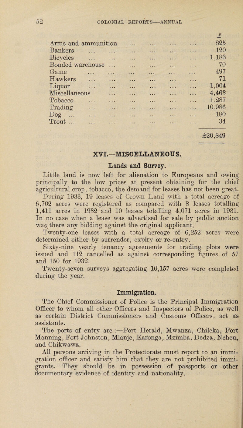 £ . 825 . 120 . 1,183 . 70 . 497 . 71 . 1,004 . 4,463 . 1,287 . 10,986 . 180 . 34 £20,849 XVI.—MISCELLANEOUS. Lands and Survey. Little land is now left for alienation to Europeans and owing principally to the low prices at present obtaining for the chief agricultural crop, tobacco, the demand for leases has not been great. During 1933, 19 leases of Grown Land with a total acreage of 6,702 acres were registered as compared with 8 leases totalling 1,411 acres in 1932 and 10 leases totalling 4,071 acres in 1931. In no case when a lease was advertised for sale by public auction wass there any bidding against the original applicant. Twenty-one leases with a total acreage of 6,252 acres were determined either by surrender, expiry or re-entry. Sixty-nine yearly tenancy agreements for trading plots were issued and 112 cancelled as against corresponding figures of 57 and 150 for 1932. Twenty-seven surveys aggregating 10,157 acres were completed during the year. Immigration. The Chief Commissioner of Police is the Principal Immigration Officer to whom all other Officers and Inspectors of Police, as well as certain District Commissioners and Customs Officers, act as assistants. The ports of entry are :—Port Herald, Mwanza, Chileka, Fort Manning, Fort Johnston, Mlanje, Ivaronga, Mzimba, Dedza, Ncheu, and Chikwawa. All persons arriving in the Protectorate must report to an immi¬ gration officer and satisfy him that they are not prohibited immi¬ grants. They should be in possession of passports or other documentary evidence of identity and nationality. Arms and ammunition Bankers Bicycles Bonded warehouse ... Game Hawkers Liquor Miscellaneous Tobacco Trading Dog Trout ...