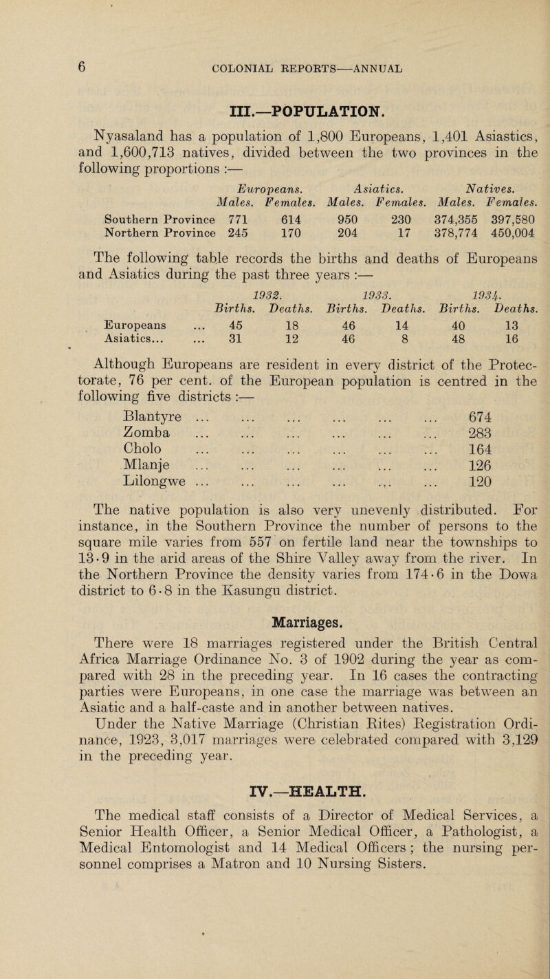 III.—POPULATION. Nyasaland has a population of 1,800 Europeans, 1,401 Asiastics, and 1,600,713 natives, divided between the two provinces in the following proportions :— Europeans. Asiatics. Natives. Males. Females. Males. Females. Males. Females. Southern Province 771 614 950 230 374,355 397,580 Northern Province 245 170 204 17 378,774 450,004 The following table records the births and deaths of Europeans and Asiatics during the past three years :— 1932. 1933. 1934. Births. Deaths. Births. Deaths. Births. Deaths. Europeans ... 45 18 46 14 40 13 Asiatics... ... 31 12 46 8 48 16 Although Europeans are resident in every district of the Protec¬ torate, 76 per cent, of the European population is centred in the following five districts :— Blantyre ... ... ... ... ... ... 674 Zomba ... ... ... ... ... ... 283 Cholo .. . 164 Mlanje ... ... ... ... ... ... 126 Lilongwe ... ... ... ... .,. ... 120 The native population is also very unevenly distributed. For instance, in the Southern Province the number of persons to the square mile varies from 557 on fertile land near the townships to 13-9 in the arid areas of the Shire Valley away from the river. In the Northern Province the density varies from 174-6 in the Dowa district to 6-8 in the Ivasungu district. Marriages. There were 18 marriages registered under the British Central Africa Marriage Ordinance No. 3 of 1902 during the year as com¬ pared with 28 in the preceding year. In 16 cases the contracting parties were Europeans, in one case the marriage was between an Asiatic and a half-caste and in another between natives. Under the Native Marriage (Christian Bites) Begistration Ordi¬ nance, 1923, 3,017 marriages were celebrated compared with 3,129 in the preceding year. IV.—HEALTH. The medical staff consists of a Director of Medical Services, a Senior Health Officer, a Senior Medical Officer, a Pathologist, a Medical Entomologist and 14 Medical Officers ; the nursing per¬ sonnel comprises a Matron and 10 Nursing Sisters.