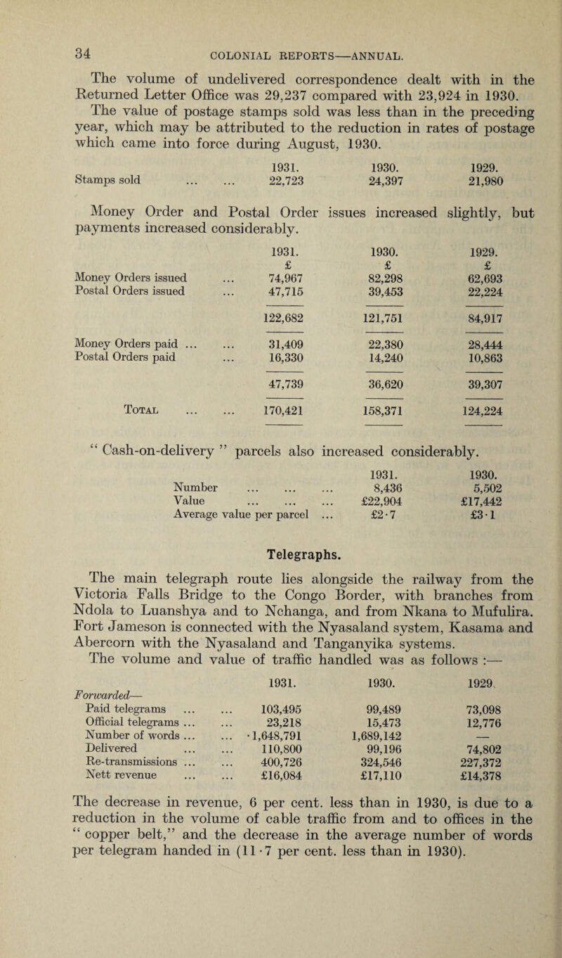 The volume of undelivered correspondence dealt with in the Returned Letter Office was 29,237 compared with 23,924 in 1930. The value of postage stamps sold was less than in the preceding year, which may be attributed to the reduction in rates of postage which came into force during August, 1930. 1931. 1930. 1929. Stamps sold . 22,723 24,397 21,980 Money Order and Postal Order issues increased slightly, but payments increased considerably. 1931. 1930. 1929. £ £ £ Money Orders issued 74,967 82,298 62,693 Postal Orders issued 47,715 39,453 22,224 122,682 121,751 84,917 Money Orders paid. 31,409 22,380 28,444 Postal Orders paid 16,330 14,240 10,863 47,739 36,620 39,307 Total . 170,421 158,371 124,224 “ Cash-on-delivery ” parcels also increased considerably. 1931. 1930. Number ••• ••• ... 8,436 5,502 Value ... ... ... £22,904 £17,442 Average value per parcel ... £2-7 £31 Telegraphs. The main telegraph route lies alongside the railway from the Victoria Falls Bridge to the Congo Border, with branches from Ndola to Luanshya and to Nchanga, and from Nkana to Mufulira. Fort Jameson is connected with the Nyasaland system, Kasama and Abercorn with the Nyasaland and Tanganyika systems. The volume and value of traffic handled was as follows :— Forwarded— 1931. 1930. 1929, Paid telegrams 103,495 99,489 73,098 Official telegrams ... 23,218 15,473 12,776 Number of words ... ... -1,648,791 1,689,142 — Delivered 110,800 99,196 74,802 Re-transmissions ... 400,726 324,546 227,372 Nett revenue £16,084 £17,110 £14,378 The decrease in revenue, 6 per cent, less than in 1930, is due to a reduction in the volume of cable traffic from and to offices in the “ copper belt,” and the decrease in the average number of words per telegram handed in (11-7 per cent, less than in 1930).