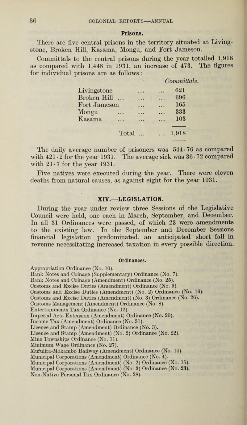 Prisons. There are five central prisons in the territory situated at Living¬ stone, Broken Hill, Kasama, Mongu, and Fort Jameson. Committals to the central prisons during the year totalled 1,918 as compared with 1,448 in 1931, an increase of 473. The figures for individual prisons are as follows : Livingstone Committals. 621 Broken Hill ... 696 Fort Jameson 165 Mongu ... 333 Kasama 103 Total ... 1,918 The daily average number of prisoners was 544 • 76 as compared with 421-2 for the year 1931. The average sick was 36-72 compared with 21-7 for the year 1931. Five natives were executed during the year. There were eleven deaths from natural causes, as against eight for the year 1931. XIV.—LEGISLATION. During the year under review three Sessions of the Legislative Council were held, one each in March, September, and December. In all 31 Ordinances were passed, of which 23 were amendments to the existing law. In the September and December Sessions financial legislation predominated, an anticipated short fall in revenue necessitating increased taxation in every possible direction. Ordinances. Appropriation Ordinance (No. 10). Bank Notes and Coinage (Supplementary) Ordinance (No. 7). Bank Notes and Coinage (Amendment) Ordinance (No. 25). Customs and Excise Duties (Amendment) Ordinance (No. 9). Customs and Excise Duties (Amendment) (No. 2) Ordinance (No. 16). Customs and Excise Duties (Amendment) (No. 3) Ordinance (No. 26). Customs Management (Amendment) Ordinance (No. 8). Entertainments Tax Ordinance (No. 12). Imperial Acts Extension (Amendment) Ordinance (No. 20). Income Tax (Amendment) Ordinance (No. 31). Licence and Stamp (Amendment) Ordinance (No. 3). Licence and Stamp (Amendment) (No. 2) Ordinance (No. 22). Mine Townships Ordinance (No. 11). Minimum Wage Ordinance (No. 27). Mufulira-Mokambo Railway (Amendment) Ordinance (No. 14). Municipal Corporations (Amendment) Ordinance (No. 4). Municipal Corporations (Amendment) (No. 2) Ordinance (No. 15). Municipal Corporations (Amendment) (No. 3) Ordinance (No. 23). Non-Native Personal Tax Ordinance (No. 28).