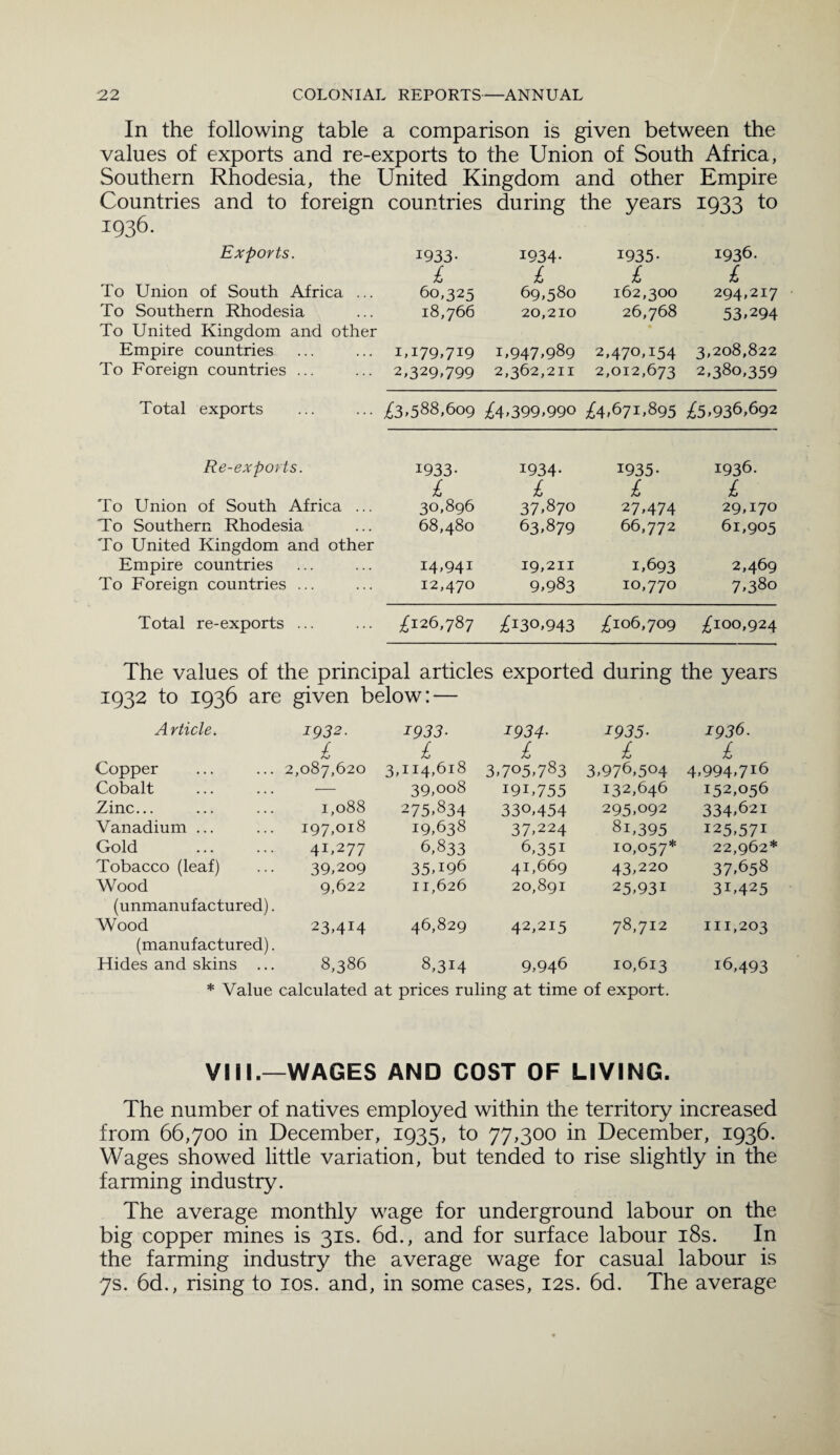 In the following table a comparison is given between the values of exports and re-exports to the Union of South Africa, Southern Rhodesia, the United Kingdom and other Empire Countries and to foreign countries during the years 1933 to 1936. Exports. 1933- 1934- 1935- 1936. £ £ £ £ To Union of South Africa ... 60,325 69,580 162,300 294,217 To Southern Rhodesia 18,766 20,210 26,768 53.294 To United Kingdom and other Empire countries 1,179,719 1,947,989 2,470,154 3,208,822 To Foreign countries ... 2,329.799 2,362,211 2,012,673 2,380,359 Total exports £3,588,609 £4,399,990 £4,671,895 £5,936,692 Re-exports. 1933- 1934- 1935- 1936. £ £ £ £ To Union of South Africa ... 30,896 37,870 27.474 29,170 To Southern Rhodesia 68,480 63,879 66,772 61,905 To United Kingdom and other Empire countries 14,941 19,211 1,693 2,469 To Foreign countries ... 12,470 9,983 10,770 7,380 Total re-exports ... £126,787 £130,943 £106,709 £100,924 The values of the principal articles exported during the years 1932 to 1936 are given below: — Article. 1932. 1933- 1934- 1935• 1936. £ £ £ £ £ Copper 2,087,620 3,114,618 3,705,783 3,976,504 4,994,716 Cobalt — 39,008 191,755 132,646 152,056 Zinc... 1,088 275,834 330,454 295,092 334,621 Vanadium ... 197,018 19,638 37,224 81,395 125,571 Gold . 41,277 6,833 6,351 10,057* 22,962* Tobacco (leaf) 39,209 35T96 41,669 43,220 37,658 Wood 9,622 11,626 20,891 25,931 31,425 (unmanufactured). Wood 23,4I4 46,829 42,215 78,712 111,203 (manufactured). Hides and skins ... 8,386 8,314 9,946 10,613 16,493 * Value calculated at prices ruling at time of export. VIM.—WAGES AND COST OF LIVING. The number of natives employed within the territory increased from 66,700 in December, 1935, to 77,300 in December, 1936. Wages showed little variation, but tended to rise slightly in the farming industry. The average monthly wage for underground labour on the big copper mines is 31s. 6d., and for surface labour 18s. In the farming industry the average wage for casual labour is 7s. 6d., rising to 10s. and, in some cases, 12s. 6d. The average