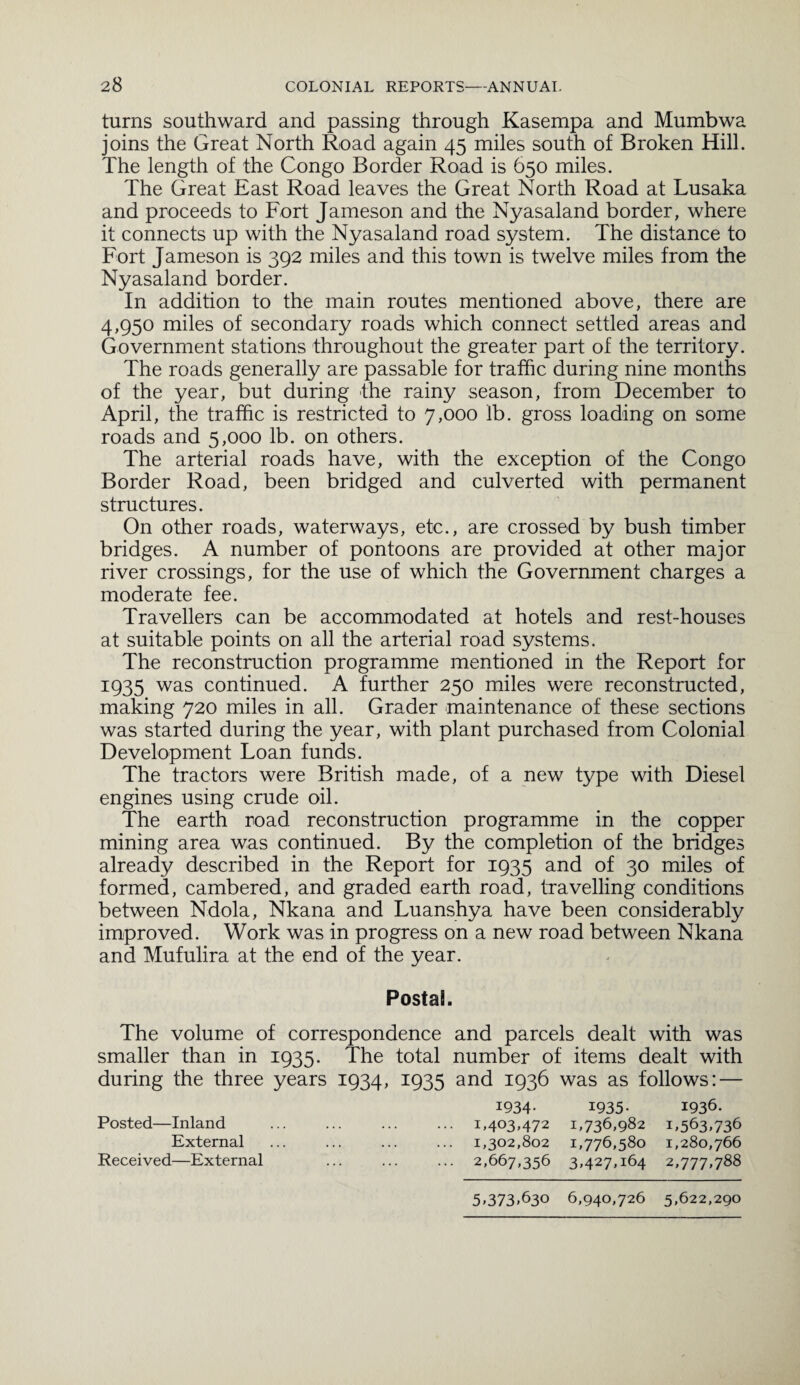 turns southward and passing through Kasempa and Mumbwa joins the Great North Road again 45 miles south of Broken Hill. The length of the Congo Border Road is 650 miles. The Great East Road leaves the Great North Road at Lusaka and proceeds to Fort Jameson and the Nyasaland border, where it connects up with the Nyasaland road system. The distance to Fort Jameson is 392 miles and this town is twelve miles from the Nyasaland border. In addition to the main routes mentioned above, there are 4,950 miles of secondary roads which connect settled areas and Government stations throughout the greater part of the territory. The roads generally are passable for traffic during nine months of the year, but during the rainy season, from December to April, the traffic is restricted to 7,000 lb. gross loading on some roads and 5,000 lb. on others. The arterial roads have, with the exception of the Congo Border Road, been bridged and culverted with permanent structures. On other roads, waterways, etc., are crossed by bush timber bridges. A number of pontoons are provided at other major river crossings, for the use of which the Government charges a moderate fee. Travellers can be accommodated at hotels and rest-houses at suitable points on all the arterial road systems. The reconstruction programme mentioned in the Report for 1935 was continued. A further 250 miles were reconstructed, making 720 miles in all. Grader maintenance of these sections was started during the year, with plant purchased from Colonial Development Loan funds. The tractors were British made, of a new type with Diesel engines using crude oil. The earth road reconstruction programme in the copper mining area was continued. By the completion of the bridges already described in the Report for 1935 and of 30 miles of formed, cambered, and graded earth road, travelling conditions between Ndola, Nkana and Luanshya have been considerably improved. Work was in progress on a new road between Nkana and Mufulira at the end of the year. Postal. The volume of correspondence and parcels dealt with was smaller than in 1935. The total number of items dealt with during the three years 1934, 1935 and 1936 was as follows: — Posted—Inland External Received—External 1934- 1935- 1936. 1,403,472 1,736,982 1,563,736 1,302,802 1,776,580 1,280,766 2,667,356 3,427,164 2,777,7 88 5,373,630 6,940,726 5,622,290