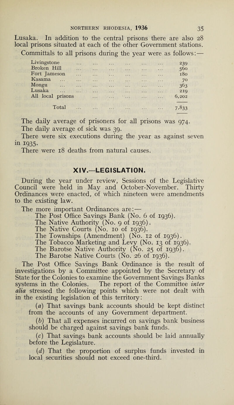 Lusaka. In addition to the central prisons there are also 28 local prisons situated at each of the other Government stations. Committals to all prisons during the year were as follows: — Livingstone ... ... ... ... ... ... 239 Broken Hill ... ... ... ... ... ... 560 Fort Jameson ... ... ... ... ... ... 180 Kasama ... ... ... ... ... ... ... 70 Mongu ... ... ... ... ... ... ... 363 Lusaka ... ... ... ... ... ... ... 219 All local prisons ... ... ... ... ... 6,202 Total ... ... ... ... ... ... 7.833 The daily average of prisoners for all prisons was 974. The daily average of sick was 39. There were six executions during the year as against seven in 1935- There were 18 deaths from natural causes. XIV.—LEGISLATION. During the year under review, Sessions of the Legislative Council were held in May and October-November. Thirty Ordinances were enacted, of which nineteen were amendments to the existing law. The more important Ordinances are: — The Post Office Savings Bank (No. 6 of 1936). The Native Authority (No. 9 of 1936). The Native Courts (No. 10 of 1936). The Townships (Amendment) (No. 12 of 1936). The Tobacco Marketing and Levy (No. 13 of 1936). The Barotse Native Authority (No. 25 of 1936). The Barotse Native Courts (No. 26 of 1936). The Post Office Savings Bank Ordinance is the result of investigations by a Committee appointed by the Secretary of State for the Colonies to examine the Government Savings Banks systems in the Colonies. The report of the Committee inter alia stressed the following points which were not dealt with in the existing legislation of this territory: (а) That savings bank accounts should be kept distinct from the accounts of any Government department. (б) That all expenses incurred on savings bank business should be charged against savings bank funds. (c) That savings bank accounts should be laid annually before the Legislature. (d) That the proportion of surplus funds invested in local securities should not exceed one-third.