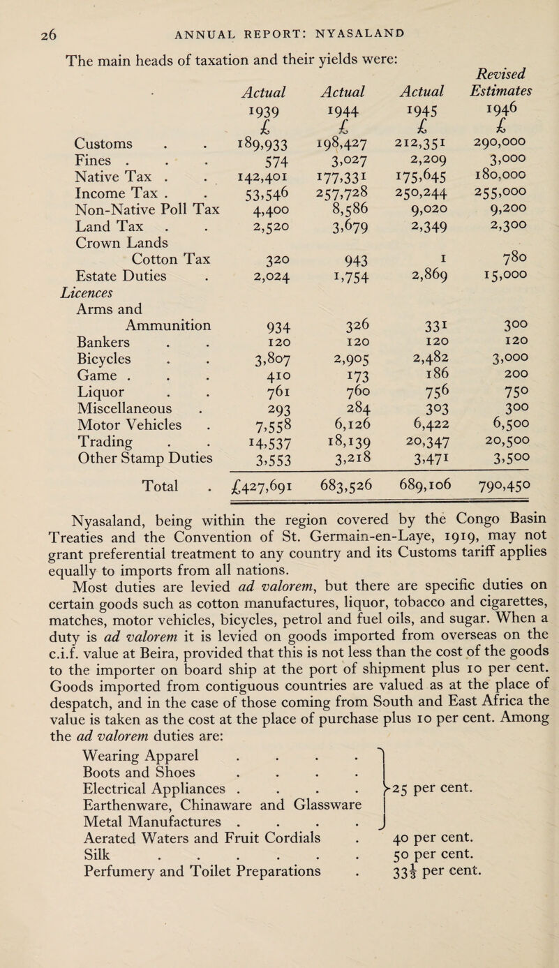 The main heads of taxation and their yields were: Actual Actual Actual Revised Estimates 1939 1944 1945 1946 £ £ £ £ Customs 189.933 198,427 212,351 290,000 Fines . 574 3>027 2,209 3,000 Native Tax . 142,401 I77>331 175,645 180,000 Income Tax . S3.546 257,728 250,244 255,000 Non-Native Poll Tax 4,40° 8)586 9,020 9,200 Land Tax 2,520 3,679 2,349 2,300 Crown Lands Cotton Tax 320 943 1 780 Estate Duties 2,024 1,754 2,869 15,000 Licences Arms and Ammunition 934 326 33i 300 Bankers 120 120 120 120 Bicycles 3.807 2,905 2,482 3,000 Game . 410 173 186 200 Liquor 761 760 756 75° Miscellaneous 293 284 303 3°° Motor Vehicles 7.558 6,126 6,422 6,500 Trading I4>537 18,139 20,347 20,500 Other Stamp Duties 3,553 3,218 3>47J 3>5°° Total £427.691 683,526 689,106 790,450 Nyasaland, being within the region covered by the Congo Basin Treaties and the Convention of St. Germain-en-Laye, 1919, maY n°t grant preferential treatment to any country and its Customs tariff applies equally to imports from all nations. Most duties are levied ad valorem, but there are specific duties on certain goods such as cotton manufactures, liquor, tobacco and cigarettes, matches, motor vehicles, bicycles, petrol and fuel oils, and sugar. When a duty is ad valorem it is levied on goods imported from overseas on the c.i.f. value at Beira, provided that this is not less than the cost of the goods to the importer on board ship at the port of shipment plus io per cent. Goods imported from contiguous countries are valued as at the place of despatch, and in the case of those coming from South and East Africa the value is taken as the cost at the place of purchase plus io per cent. Among the ad valorem duties are: Wearing Apparel .... Boots and Shoes .... Electrical Appliances .... Earthenware, Chinaware and Glassware Metal Manufactures .... Aerated Waters and Fruit Cordials Silk ...... Perfumery and Toilet Preparations ►25 per cent. 40 per cent. 50 per cent. 33J per cent.