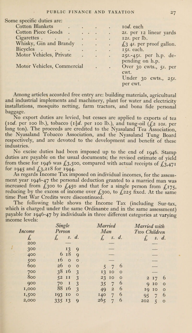 Some specific duties are: Cotton Blankets Cotton Piece Goods Cigarettes . Whisky, Gin and Brandy Bicycles . Motor Vehicles, Private Motor Vehicles, Commercial 10d. each 2s. per 12 linear yards 12s. per Ih. £3 4?. per proof gallon. 15s. each. 25-?.-45$. per h.p. de¬ pending on h.p. Over 30 cwts., 5s. per cwt. Under 30 cwts., 25s. per cwt. Among articles accorded free entry are: building materials, agricultural and industrial implements and machinery, plant for water and electricity installations, mosquito netting, farm tractors, and bona fide personal baggage. No export duties are levied, but cesses are applied to exports of tea (lod. per 100 lb.), tobacco (1 \d. per 100 lb.), and tung-oil (£2 10s. per long ton). The proceeds are credited to the Nyasaland Tea Association, the Nyasaland Tobacco Association, and the Nyasaland Tung Board respectively, and are devoted to the development and benefit of these industries. No excise duties had been imposed up to the end of 1946. Stamp duties are payable on the usual documents; the revised estimate of yield from these for 1946 was £3,500, compared with actual receipts of £3,471 for 1945 and £3,218 for 1944. As regards Income Tax imposed on individual incomes, for the assess¬ ment year 1946-47 the personal deduction granted to a married man was increased from £300 to £450 and that for a single person from £175, reducing by the excess of income over £300, to £225 fixed. At the same time Post War Credits were discontinued. The following table shows the Income Tax (including Sur-tax, which is charged under the same Ordinance and in the same assessment) payable for 1946-47 by individuals in three different categories at varying income levels: Single Married Married with Income Person Man Two Children £ £ s. d. £ s. d. £ *. d. 200 — — — 3 00 13 9 — — 400 6 18 9 — — 5°o 16 0 0 — — 600 26 0 0 5 7 6 — 700 3816 3 13 10 0 — 800 5211 3 23 10 0 2 17 6 900 70 1 3 35 7 6 9100 1,000 88 16 3 49 2 6 19 10 0 1,500 193 10 0 140 7 6 95 7 6 2,000 335 13 9 265 7 6 202 5 0