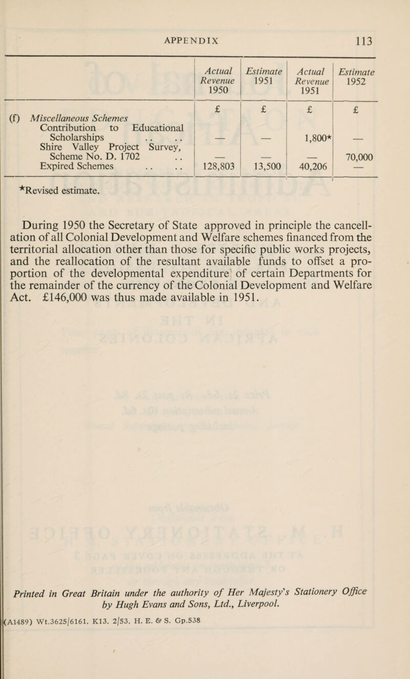 Actual Revenue 1950 Estimate 1951 Actual Revenue 1951 Estimate 1952 £ £ £ £ (f) Miscellaneous Schemes Contribution to Educational Scholarships — — 1,800* — Shire Valley Project Survey, Scheme No. D. 1702 — — — 70,000 Expired Schemes 128,803 13,500 40,206 — ^Revised estimate. During 1950 the Secretary of State approved in principle the cancell¬ ation of all Colonial Development and Welfare schemes financed from the territorial allocation other than those for specific public works projects, and the reallocation of the resultant available funds to offset a pro¬ portion of the developmental expenditure of certain Departments for the remainder of the currency of the Colonial Development and Welfare Act. £146,000 was thus made available in 1951. Printed in Great Britain under the authority of Her Majesty's Stationery Office by Hugh Evans and Sons, Ltd., Liverpool. (A1489) Wt.3625/6161. K13. 2/53. H. E. & S. Gp.538 /