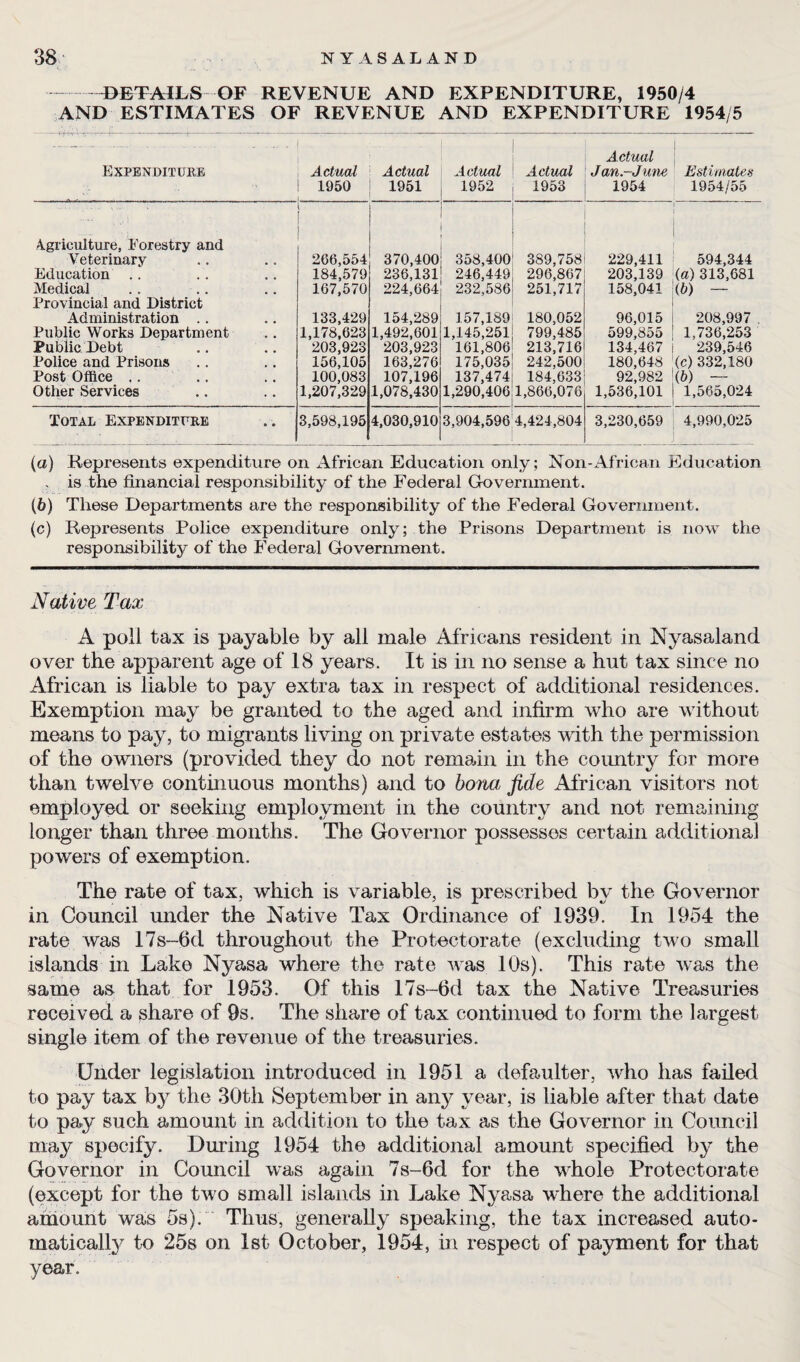 - DETAILS OF REVENUE AND EXPENDITURE, 1950/4 AND ESTIMATES OF REVENUE AND EXPENDITURE 1954/5 Expenditure Actual 1950 Actual 1951 Actual 1952 Actual 1953 Actual Jan.-June 1954 Estimates 1954/55 Agriculture, Forestry and Veterinary Education Medical Provincial and District Administration Public Works Department Public Debt Police and Prisons Post Office ,. Other Services i ! 266,554 184,579 167,570 133,429 1,178,623 203,923 156,105 100,083 1,207,329 370,400 236,131 224,664 154,289 1,492,601 203,923 163,276 107,196 1,078,430 358,400 246,449 232,586 157,189 1,145,251 161,806 175,035 137,474 1,290,406 389,758 296,867 251,717 180,052 799,485 213,716 242,500 184,633 1,866,076 229,411 203,139 158,041 96,015 599,855 134,467 180,648 92,982 1,536,101 594,344 (a) 313,681 (b) — 208,997 . 1,736,253 239,546 (c) 332,180 (b) — 1,565,024 Total Expenditure 3,598,195 4,030,910 3,904,596 4,424,804 3,230,659 4,990,025 (а) Represents expenditure on African Education only; Non-African Education , is the financial responsibility of the Federal Government. (б) These Departments are the responsibility of the Federal Government. (c) Represents Police expenditure only; the Prisons Department is now the responsibility of the Federal Government. Native Tax A pail tax is payable by all male Africans resident in Nyasaland over the apparent age of 18 years. It is in no sense a hut tax since no African is liable to pay extra tax in respect of additional residences. Exemption may be granted to the aged and infirm who are without means to pay, to migrants living on private estates with the permission of the owners (provided they do not remain in the country for more than twelve continuous months) and to bona fide African visitors not employed or seeking employment in the country and not remaining longer than three months. The Governor possesses certain additional powers of exemption. The rate of tax, which is variable, is prescribed by the Governor in Council under the Native Tax Ordinance of 1939. In 1954 the rate Avas 17s-6d throughout the Protectorate (excluding two small islands in Lake Nyasa where the rate was 10s). This rate was the same as that for 1953. Of this 17s-6d tax the Native Treasuries received a share of 9s. The share of tax continued to form the largest single item of the revenue of the treasuries. Under legislation introduced in 1951 a defaulter, who has failed to pay tax b}^ the 30th September in any year, is liable after that date to pay such amount in addition to the tax as the Governor in Council may specify. During 1954 the additional amount specified by the Governor in Council was again 7s-6d for the whole Protectorate (except for the two small islands in Lake Nyasa where the additional amount was 5s). Thus, generally speaking, the tax increased auto¬ matically to 25s on 1st October, 1954, in respect of payment for that year.