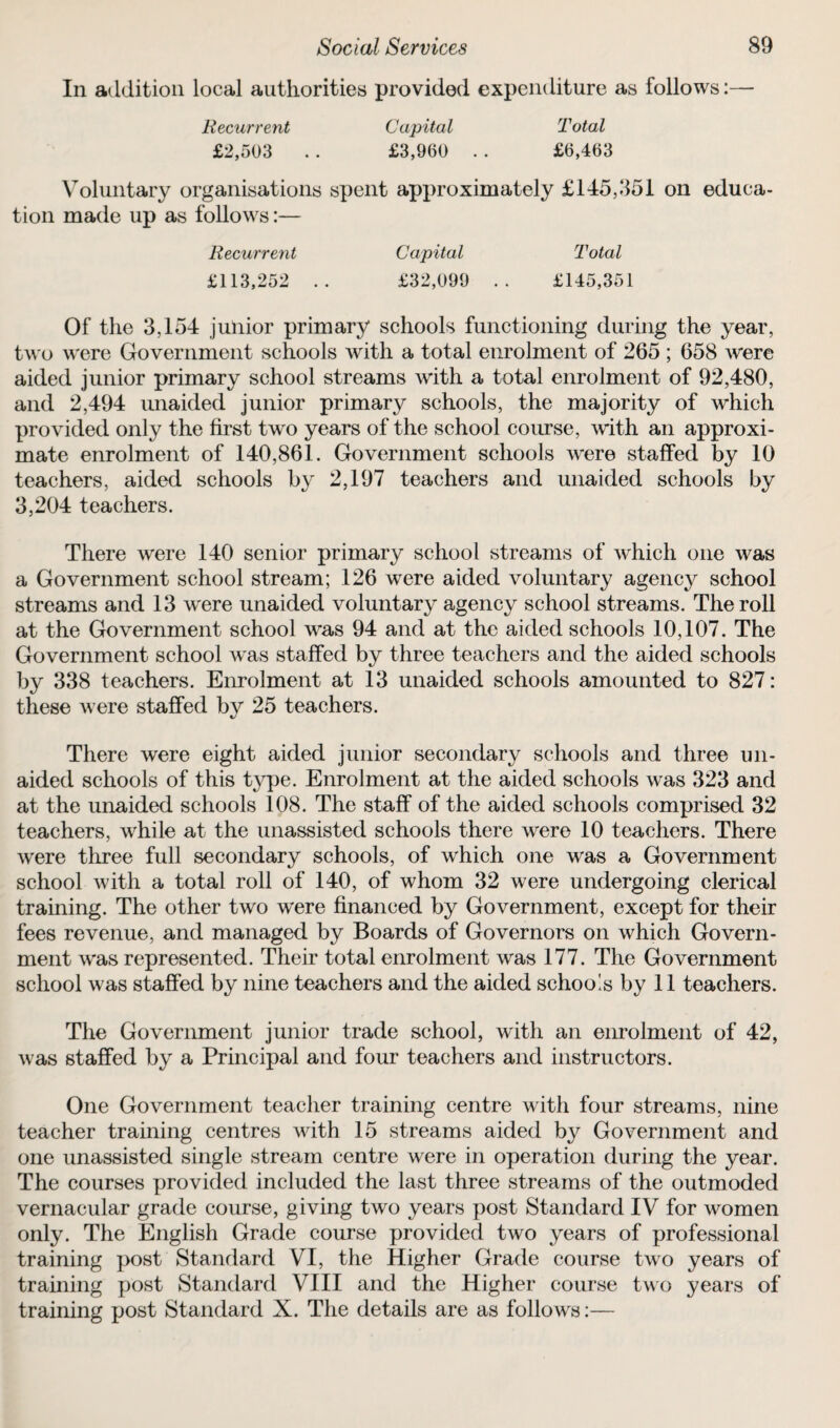 In addition local authorities provided expenditure as follows:— Recurrent Capital Total £2,503 . . £3,960 . . £6,463 Voluntary organisations spent approximately £145,351 on educa¬ tion made up as follows:— Recurrent Capital Total £113,252 .. £32,099 . . £145,351 Of the 3,154 junior primary schools functioning during the year, two were Government schools with a total enrolment of 265 ; 658 were aided junior primary school streams with a total enrolment of 92,480, and 2,494 unaided junior primary schools, the majority of which provided only the first two years of the school course, with an approxi¬ mate enrolment of 140,861. Government schools were staffed by 10 teachers, aided schools by 2,197 teachers and unaided schools by 3,204 teachers. There were 140 senior primary school streams of which one was a Government school stream; 126 were aided voluntary agency school streams and 13 were unaided voluntary agency school streams. The roll at the Government school was 94 and at the aided schools 10,107. The Government school was staffed by three teachers and the aided schools by 338 teachers. Enrolment at 13 unaided schools amounted to 827: these were staffed by 25 teachers. There were eight aided junior secondary schools and three un¬ aided schools of this type. Enrolment at the aided schools was 323 and at the unaided schools 108. The staff of the aided schools comprised 32 teachers, while at the unassisted schools there were 10 teachers. There were three full secondary schools, of which one was a Government school with a total roll of 140, of whom 32 were undergoing clerical training. The other two were financed by Government, except for their fees revenue, and managed by Boards of Governors on which Govern¬ ment was represented. Their total enrolment was 177. The Government school was staffed by nine teachers and the aided schools by 11 teachers. The Government junior trade school, with an enrolment of 42, was staffed by a Principal and four teachers and instructors. One Government teacher training centre with four streams, nine teacher training centres with 15 streams aided by Government and one unassisted single stream centre were in operation during the year. The courses provided included the last three streams of the outmoded vernacular grade course, giving two years post Standard IV for women only. The English Grade course provided two years of professional training post Standard VI, the Higher Grade course two years of framing post Standard VIII and the Higher course two years of training post Standard X. The details are as follows:—