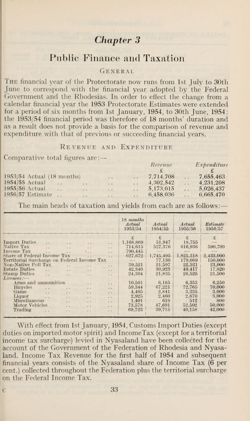 Chapter 3 Public Finance and Taxation General The financial year of the Protectorate now runs from 1st July to 30tli June to correspond with the financial year adopted by the Federal Government and the Rhodesias. In order to effect the change from a calendar financial year the 1953 Protectorate Estimates were extended for a period of six months from 1st January, 1954, to 30th June, 1954: the 1953/54 financial period was therefore of 18 months’ duration and as a result does not provide a basis for the comparison of revenue and expenditure with that of previous or succeeding financial years. Revenue and Expenditure Comparative total figures are:— 1953/54 Actual (18 months) 1954/55 Actual 1955/56 Actual 1956/57 Estimate . . The main heads of taxation and yields from each are as follows:— 18 months Actual 1958/54 Actual 1954/55 Actual 1955/56 Estimate 1956/57 Import Duties £ 1,168,869 £ 51,947 £ 18,755 £ Native Tax 714,615 527,376 616,936 590,709 Income Tax 790,445 — — — Share of Federal Income Tax 627,672 1,745,495 1,825,318 2.433,000 Territorial Surcharge on Federal Income Tax — 77,130 179,089 150,000 Non-Native Poll Tax 39,521 21,597 22,521 23,000 Estate Duties 42,340 30,923 49,417 17,820 Stamp Duties 24,304 21,835 26,525 21,500 Licences:— Arms and ammunition 10,501 6,165 6,353 6,250 Bicycles 59,344 67,221 72,765 70,000 Game 4,405 2,841 3,235 3,000 Liquor 2,925 2,460 2,670 3,000 Miscellaneous 1,401 619 512 800 Motor Vehicles 73,578 47,691 52,502 50,000 Trading 69,723 39,715 40,158 42,000 With effect from 1st January, 1954, Customs Import Duties (except duties on imported motor spirit) and IncomeTax (except for a territorial income tax surcharge) levied in Nyasaland have been collected for the account of the Government of the Federation of Rhodesia and Nyasa¬ land. Income Tax Revenue for the first half of 1954 and subsequent financial years consists of the Nyasaland share of Income Tax (6 per cent.) collected throughout the Federation plus the territorial surcharge on the Federal Income Tax. Revenue £ 7.714708 4,302,542 5,173,015 6,458,036 Expenditure £ 7,655,463 4,231,208 5,026,437 6,665,470