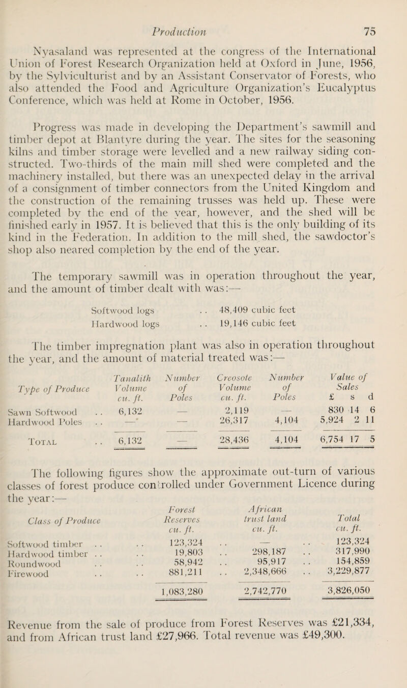 Nyasaland was represented at the congress of the International Union of Forest Research Organization held at Oxford in June, 1956, by the Sylviculturist and by an Assistant Conservator of Forests, who also attended the Food and Agriculture Organization’s Eucalyptus Conference, which was held at Rome in October, 1956. Progress was made in developing the Department’s sawmill and timber depot at Blantyre during the year. The sites for the seasoning kilns and timber storage were levelled and a new railway siding con¬ structed. Two-thirds of the main mill shed were completed and the machinery installed, but there was an unexpected delay in the arrival of a consignment of timber connectors from the United Kingdom and the construction of the remaining trusses was held up. These were completed by the end of the year, however, and the shed will be finished early in 1957. It is believed that this is the only building of its kind in the Federation. In addition to the mill shed, the sawdoctor’s shop also neared completion by the end of the year. The temporary sawmill was in operation throughout the year, and the amount of timber dealt with was:— Softwood logs . . 48,409 cubic feet Hardwood logs . . 19,146 cubic feet The timber impregnation plant was also in operation throughout the year, and the amount of material treated was:— Tanalith Number Creosote Number Value of Type of Produce Volume of Volume of Sales cu. ft. Poles cu. ft. Poles £ s d Sawn Softwood 6,132 — 2,119 — 830 14 6 Hardwood Poles m — 26,317 4,104 5,924 2 11 Total 6,132 — 28,436 4,104 6,754 17 5 The following figures show the approximate out-turn of various classes of forest produce controlled under Government Licence during the year:— Forest A frican Total Class of Produce Reserves trust land Cll. ft. cu. ft. at. Jt. Softwood timber 123,324 — 123,324 Hardwood timber . . 19,803 298,187 317,990 Roundwood 58,942 95,917 154,859 Firewood 881,211 2,348,666 3,229,877 1,083,280 2,742,770 3,826,050 Revenue from the sale of produce from Forest Reserves was £21,334, and from African trust land £27,966. Total revenue was £49,300.