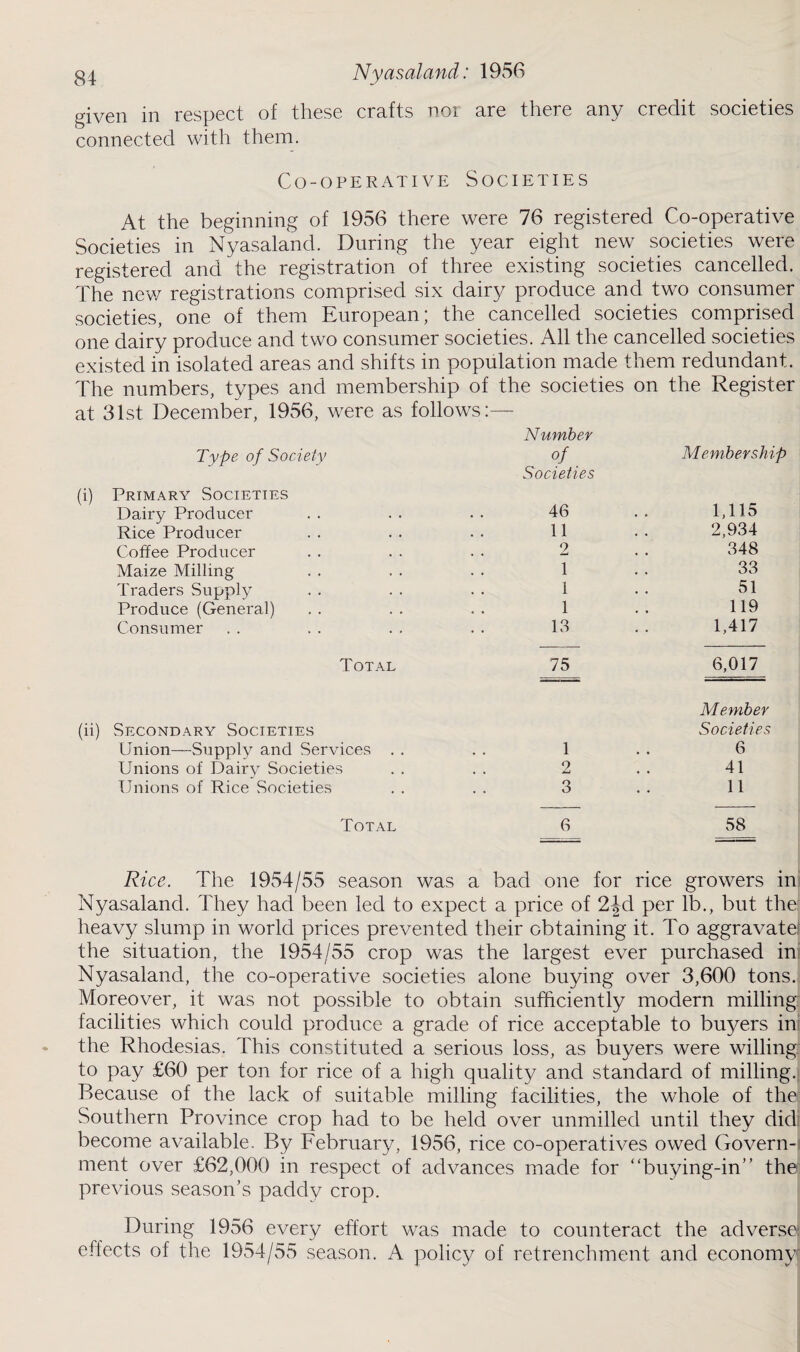 given in respect of these crafts nor are there any credit societies connected with them. Co-operative Societies At the beginning of 1956 there were 76 registered Co-operative Societies in Nyasaland. During the year eight new societies were registered and the registration of three existing societies cancelled. The new registrations comprised six dairy produce and two consumer societies, one of them European; the cancelled societies comprised one dairy produce and two consumer societies. All the cancelled societies existed in isolated areas and shifts in population made them redundant. The numbers, types and membership of the societies on the Register at 31st December, 1956, were as follows:— Type of Society Number of Membership Primary Societies Dairy Producer Societies 46 1,115 Rice Producer 11 2,934 Coffee Producer 2 348 Maize Milling 1 33 Traders Supply 1 51 Produce (General) 1 119 Consumer 13 1,417 Total 75 6,017 Secondary Societies Member Societies Union—Supply and Services . . 1 6 Unions of Dairy Societies 2 41 Unions of Rice Societies 3 11 Total 6 58 Rice. The 1954/55 season was a bad one for rice growers in Nyasaland. They had been led to expect a price of 2Jd per lb., but the heavy slump in world prices prevented their obtaining it. To aggravate the situation, the 1954/55 crop was the largest ever purchased in Nyasaland, the co-operative societies alone buying over 3,600 tons. Moreover, it was not possible to obtain sufficiently modern milling facilities which could produce a grade of rice acceptable to buyers ini the Rhodesias. This constituted a serious loss, as buyers were willing to pay £60 per ton for rice of a high quality and standard of milling. Because of the lack of suitable milling facilities, the whole of the Southern Province crop had to be held over unmilled until they didi become available. By February, 1956, rice co-operatives owed Govern¬ ment over £62,000 in respect of advances made for “buying-in” the previous season’s paddy crop. During 1956 every effort was made to counteract the adverse] effects of the 1954/55 season. A policy of retrenchment and economy