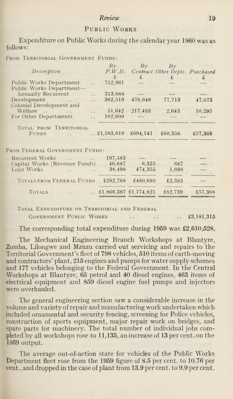 Public Works Expenditure on Public Works during the calendar year 1960 was as follows: From Territorial Government Funds: By By By Description P.W.D. Contract ( Other Depts. Purchased £ £ £ £ Public Works Department 752,961 — — — Public Works Department— Annually Recurrent 313,888 — — — Development 362,519 476,648 77,713 47,073 Colonial Development and Welfare 51,642 217,493 2,643 10,295 For Other Departments 102,609 — — — Total from Territorial Funds £1,583,619 £694,141 £80,356 £57,368 From Federal Government Funds: Recurrent Works 197,583 — — — Capital Works (Revenue Funds) 46,687 6,325 687 — Loan Works 38,498 474,355 1,696 —■ Totals from Federal Funds £282,768 £480,680 £2,383 — Totals £1,866,387 £1,174,821 £82,739 £57,368 Total Expenditure on Territorial and Federal Government Public Works .. .. .. £3,181,315 The corresponding total expenditure during 1959 was £2,610,528. The Mechanical Engineering Branch Workshops at Blantyre, Zomba, Lilongwe and Mzuzu carried out servicing and repairs to the Territorial Government’s fleet of 798 vehicles, 510 items of earth-moving and contractors’ plant, 215 engines and pumps for water supply schemes and 177 vehicles belonging to the Federal Government. In the Central Workshops at Blantyre, 65 petrol and 40 diesel engines, 463 items of electrical equipment and 859 diesel engine fuel pumps and injectors were overhauled. The general engineering section saw a considerable increase in the volume and variety of repair and manufacturing work undertaken which included ornamental and security fencing, screening for Police vehicles, construction of sports equipment, major repair work on bridges, and spare parts for machinery. The total number of individual jobs com¬ pleted by all workshops rose to 11,135, an increase of 13 per cent, on the 1959 output. The average out-of-action state for vehicles of the Public Works Department fleet rose from the 1959 figure of 8.5 per cent, to 10.76 per cent., and dropped in the case of plant from 13.9 per cent, to 9.9 per cent.