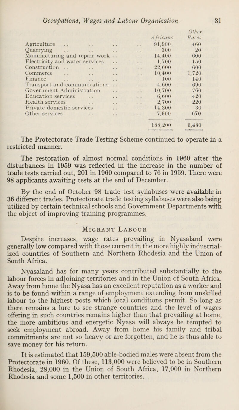 Agriculture Africans 91,900 Other Races 460 Quarrying 300 20 Manufacturing and repair work . . 14,400 600 Electricity and water services 1,700 150 Construction . . 22,600 600 Commerce 10,400 1,720 Finance 100 140 Transport and communications . . 4,600 690 Government Administration 10,700 760 Education services 6,600 420 Health services 2,700 220 Private domestic services 14,300 30 Other services 7,900 670 188,200 6,480 The Protectorate Trade Testing Scheme continued to operate in a restricted manner. The restoration of almost normal conditions in 1960 after the disturbances in 1959 was reflected in the increase in the number of trade tests carried out, 201 in 1960 compared to 76 in 1959. There were 98 applicants awaiting tests at the end of December. By the end of October 98 trade test syllabuses were available in 36 different trades. Protectorate trade testing syllabuses were also being utilized by certain technical schools and Government Departments with the object of improving training programmes. Migrant Labour Despite increases, wage rates prevailing in Nyasaland were generally low compared with those current in the more highly industrial¬ ized countries of Southern and Northern Rhodesia and the Union of South Africa. Nyasaland has for many years contributed substantially to the labour forces in adjoining territories and in the Union of South Africa. Away from home the Nyasa has an excellent reputation as a worker and is to be found within a range of employment extending from unskilled labour to the highest posts which local conditions permit. So long as there remains a lure to see strange countries and the level of wages offering in such countries remains higher than that prevailing at home, the more ambitious and energetic Nyasa will always be tempted to seek employment abroad. Away from home his family and tribal commitments are not so heavy or are forgotten, and he is thus able to save money for his return. It is estimated that 159,500 able-bodied males were absent from the Protectorate in 1960. Of these, 113,000 were believed to be in Southern Rhodesia, 28,000 in the Union of South Africa, 17,000 in Northern Rhodesia and some 1,500 in other territories.
