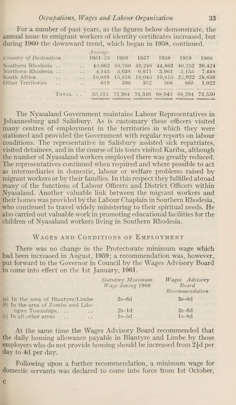 For a number of past years, as the figures below demonstrate, the annual issue to emigrant workers of identity certificates increased, but during 1960 the downward trend, which began in 1958, continued. Country of Destination Avcrage 1951-55 1956 1957 1958 1959 1960 Southern Rhodesia . . 40,662 50,760 49,248 44,863 40,252 36,424 Northern Rhodesia . . 4,145 5,638 6,67 l 3,961 5,155 7,448 South Africa 10,089 15,516 18,045 19,615 22,022 28,656 Other Territories 619 390 382 506 865 1,022 Total . . 55,515 72,304 74,346 68,945 68,294 73,550 The Nyasaland Government maintains Labour Representatives in Johannesburg and Salisbury. As is customary these officers visited many centres of employment in the territories in which they were stationed and provided the Government with regular reports on labour conditions. The representative in Salisbury assisted sick repatriates, visited detainees, and in the course of his tours visited Kariba, although the number of Nyasaland workers employed there was greatly reduced. The representatives continued when required and where possible to act as intermediaries in domestic, labour or welfare problems raised by migrant workers or by their families. In this respect they fulfilled abroad many of the functions of Labour Officers and District Officers within Nyasaland. Another valuable link between the migrant workers and their homes was provided by the Labour Chaplain in Southern Rhodesia, who continued to travel widely ministering to their spiritual needs. He also carried out valuable work in promoting educational facilities for the children of Nyasaland workers living in Southern Rhodesia. Wages and Conditions of Employment There was no change in the Protectorate minimum wage which had been increased in August, 1959; a recommendation was, however, put forward to the Governor in Council by the Wages Advisory Board to come into effect on the 1st January, 1961. Statutory Minimum Wage during 1960 (a) In the area of Blantyre/Limbe 2s—6d {b) In the area of Zomba and Lilo¬ ngwe Townships. . . . . 2s-ld (c) In all other areas . . . . Is—5d Wages Advisory Board Recommendation 3s-0d 2s-6d ls-8d At the same time the Wages Advisory Board recommended that the daily housing allowance payable in Blantyre and Limbe by those employers who do not provide housing should be increased from 2Jd per day to 4d per day. Following upon a further recommendation, a minimum wage for domestic servants was declared to come into force from 1st October, c