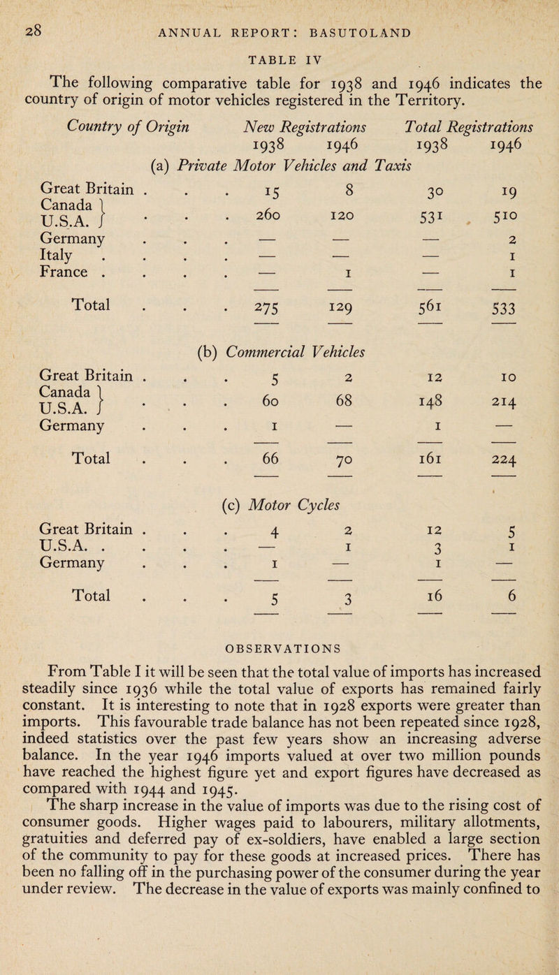 TABLE IV The following comparative table for 1938 and 1946 indicates the country of origin of motor vehicles registered in the Territory. Country of Origin New Registrations Total Registrations 1938 1946 1938 1946 (a) Private Motor Vehicles and Taxis Great Britain . Canada \ U.S.A. / Germany Italy France . 15 8 260 120 1 30 19 53i — 2 — 1 — 1 Total 275 129 561 533 (b) Commercial Vehicles Great Britain . • • 5 2 Canada 1 U.S.A. J • • 60 68 Germany • 0 1 — Total • • 66 70 12 10 148 214 1 — 161 224 Great Britain . U.S.A. . Germany (c) Motor Cycles 4 1 2 1 12 3 1 5 1 Total 6 OBSERVATIONS From Table I it will be seen that the total value of imports has increased steadily since 1936 while the total value of exports has remained fairly constant. It is interesting to note that in 1928 exports were greater than imports. This favourable trade balance has not been repeated since 1928, indeed statistics over the past few years show an increasing adverse balance. In the year 1946 imports valued at over two million pounds have reached the highest figure yet and export figures have decreased as compared with 1944 and 1945. The sharp increase in the value of imports was due to the rising cost of consumer goods. Higher wages paid to labourers, military allotments, gratuities and deferred pay of ex-soldiers, have enabled a large section of the community to pay for these goods at increased prices. There has been no falling off in the purchasing power of the consumer during the year under review. The decrease in the value of exports was mainly confined to