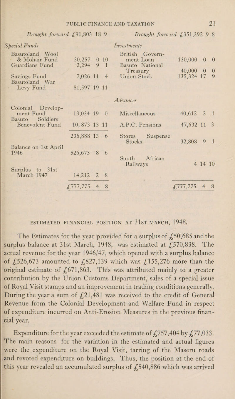 Brought forward £91,803 18 9 Brought forw ird £351,392 9 8 Special Funds Investments Basutoland Wool British Govern- & Mohair Fund 30,257 0 10 ment Loan 130,000 0 0 Guardians Fund 2,294 9 1 Basuto National Treasury 40,000 0 0 Savings Fund Basutoland War 7,026 11 4 Union Stock 135,324 17 9 Levy Fund 81,597 19 11 Advances Colonial Develop¬ ment Fund Basuto Soldiers 13,034 19 0 Miscellaneous 40,612 2 1 Benevolent Fund 10, 873 13 11 A.P.C. Pensions 47,632 11 3 236,888 13 6 Stores Suspense Stocks 32,808 9 1 Balance on 1st April 1946 526,673 8 6 South African Railways 4 14 10 Surplus to 31st March 1947 14,212 2 8 £777,775 4 8 £777,775 4 8 ESTIMATED FINANCIAL POSITION AT 31STMARCH, 1948. 0 The Estimates for the year provided for a surplus of .£50,685 and the surplus balance at 31st March, 1948, was estimated at £570,838. The actual revenue for the year 1946/47, which opened with a surplus balance of £526,673 amounted to £827,139 which was £155,276 more than the original estimate of £671,863. This was attributed mainly to a greater contribution by the Union Customs Department, sales of a special issue of Royal Visit stamps and an improvement in trading conditions generally. During the year a sum of £21,481 was received to the credit of General Revenue from the Colonial Development and Welfare Fund in respect of expenditure incurred on Anti-Erosion Measures in the previous finan¬ cial year. Expenditure for the year exceeded the estimate of £757,404 by £77,033. The main reasons for the variation in the estimated and actual figures were the expenditure on the Royal Visit, tarring of the Maseru roads and revoted expenditure on buildings. Thus, the position at the end of this year revealed an accumulated surplus of £540,886 which was arrived