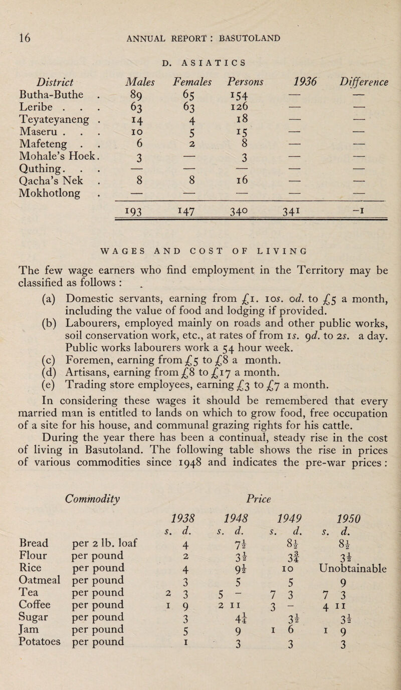District Males D. ASIATICS Females Persons 1936 Difference Butha-Buthe 89 65 *54 — — Leribe . 63 63 126 — ■—■ Teyateyaneng . H 4 18 — — Maseru . 10 5 15 — — Mafeteng . Mohale’s Hoek. 6 2 8 — — 3 — 3 — — Quthing. Qacha’s Nek — 16 — — 8 8 — — Mokhotlong — — — — — 193 147 340 341 -1 WAGES AND COST OF LIVING The few wage earners who find employment in the Territory may be classified as follows : (a) Domestic servants, earning from £i. ios. od. to £5 a month, including the value of food and lodging if provided. (b) Labourers, employed mainly on roads and other public works, soil conservation work, etc., at rates of from is. 9d. to 2s. a day. Public works labourers work a 54 hour week. (c) Foremen, earning from £5 to £8 a month. (d) Artisans, earning from £8 to £17 a month. (e) Trading store employees, earning £3 to jCy a month. In considering these wages it should be remembered that every married man is entitled to lands on which to grow food, free occupation of a site for his house, and communal grazing rights for his cattle. During the year there has been a continual, steady rise in the cost of living in Basutoland. The following table shows the rise in prices of various commodities since 1948 and indicates the pre-war prices : Commodity Price Bread per 2 lb.loaf 1938 s. d. 4 1948 s. d. 7* 1949 s. d. Si 1950 s. d. Si Flour per pound 2 3* 3f 3i Rice per pound 4 9i 10 Unobtainable Oatmeal per pound 3 5 5 9 Tea per pound 2 3 5 - 7 3 7 3 Coffee per pound 1 9 2 11 3 - 4 n Sugar per pound 3 4i 3* 3* Jam per pound 5 9 1 6 1 9 Potatoes per pound 1 3 3 3