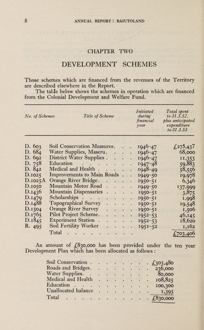 CHAPTER TWO DEVELOPMENT SCHEMES Those schemes which are financed from the revenues of the Territory are described elsewhere in the Report. The table below shows the schemes in operation which are financed from the Colonial Development and Welfare Fund. No. of Schemes Title of Scheme Initiated during Total spent to 31.3.52. financial year plus anticipated expenditure to 31.3.53 D. 603 D. 684 D. 692 D. 758 D. 842 D.1025 D.1025A D.1050 D.1436 D.1479 D.1488 D.1C04 D.1765 D.1845 r- 495 Soil Conservation Measures. Water Supplies, Maseru. District Water Supplies . Education. Medical and Health . Improvements to Main Roads Orange River Bridge. Mountain Motor Road . Mountain Dispensaries . Scholarships. Topographical Survey . Orange River Survey Pilot Project Scheme. Experiment Station . Soil Fertility Worker Total. 1946-47 1946-47 1946- 47 1947- 48 1948- 49 1949- 50 1950- 51 1949- 50 1950- 51 1950-51 1950-51 1950- 51 I952-53 1952-53 1951- 52 £275,437 68,000 11 >353 59,883 58,556 19,978 6,346 I37>999 3,875 1,998 19,548 1,506 46,145 18,620 I,l62 £703,406 An amount of £830,000 has been provided under Development Plan which has been allocated as follows : the ten year Soil Conservation.£303,480 Roads and Bridges.236,000 Water Supplies.80,000 Medical and Health.108,825 Education.100,300 Unallocated balance. U395 Total.£830,000