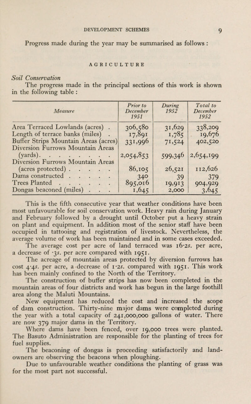 Progress made during the year may be summarised as follows : AGRICULTURE Soil Conservation The progress made in the principal sections of this work is shown in the following table : Measure Prior to December 1951 During 1952 Total to December 1952 Area Terraced Lowlands (acres) . 306,580 31.629 338,209 Length of terrace banks (miles) 17,891 1.785 19,676 Buffer Strips Mountain Areas (acres) Diversion Furrows Mountain Areas 33J.996 7L524 402,520 (yards). Diversion Furrows Mountain Areas 2,054,853 599.346 2,654,199 (acres protected). 86,105 26,521 112,626 Dams constructed. 340 39 379 Trees Planted. 895,Ol6 I9>913 904,929 Dongas beaconed (miles) . 1.64S 2,000 3.645 This is the fifth consecutive year that weather conditions have been most unfavourable for soil conservation work. Heavy rain during January and February followed by a drought until October put a heavy strain on plant and equipment. In addition most of the senior staff have been occupied in tattooing and registration of livestock. Nevertheless, the average volume of work has been maintained and in some cases exceeded. The average cost per acre of land terraced was i6-2s. per acre, a decrease of *3$. per acre compared with 1951. The acreage of mountain areas protected by diversion furrows has cost 4-4*. per acre, a decrease of 1*2$. compared with 1951. This work has been mainly confined to the North of the Territory. The construction of buffer strips has now been completed in the mountain areas of four districts and work has begun in the large foothill area along the Maluti Mountains. New equipment has reduced the cost and increased the scope of dam construction. Thirty-nine major dams were completed during the year with a total capacity of 241,000,000 gallons of water. There are now 379 major dams in the Territory. Where dams have been fenced, over 19,000 trees were planted. The Basuto Administration are responsible for the planting of trees for fuel supplies. The beaconing of dongas is proceeding satisfactorily and land- owners are observing the beacons when ploughing. Due to unfavourable weather conditions the planting of grass was for the most part not successful.