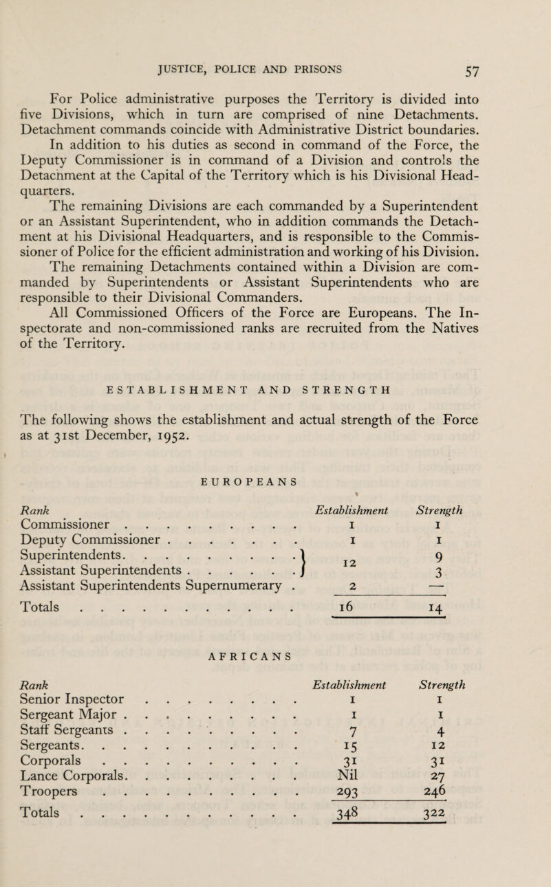 For Police administrative purposes the Territory is divided into five Divisions, which in turn are comprised of nine Detachments. Detachment commands coincide with Administrative District boundaries. In addition to his duties as second in command of the Force, the Deputy Commissioner is in command of a Division and controls the Detacnment at the Capital of the Territory which is his Divisional Head¬ quarters. The remaining Divisions are each commanded by a Superintendent or an Assistant Superintendent, who in addition commands the Detach¬ ment at his Divisional Headquarters, and is responsible to the Commis¬ sioner of Police for the efficient administration and working of his Division. The remaining Detachments contained within a Division are com¬ manded by Superintendents or Assistant Superintendents who are responsible to their Divisional Commanders. All Commissioned Officers of the Force are Europeans. The In¬ spectorate and non-commissioned ranks are recruited from the Natives of the Territory. ESTABLISHMENT AND STRENGTH The following shows the establishment and actual strength of the Force as at 31st December, 1952. EUROPEANS Rank Establishment Strength Commissioner. 1 1 Deputy Commissioner. 1 1 Superintendents.1 9 Assistant Superintendents.J 3 Assistant Superintendents Supernumerary . 2 — Totals. 16 14 AFRICANS Rank Establishment Strength Senior Inspector • ••••• I I Sergeant Major . I Staff Sergeants . •. 7 4 Sergeants. . 15 12 Corporals .... . 3i 31 Lance Corporals. . Nil 27 Troopers .... . 293 246 Totals. . 348 322