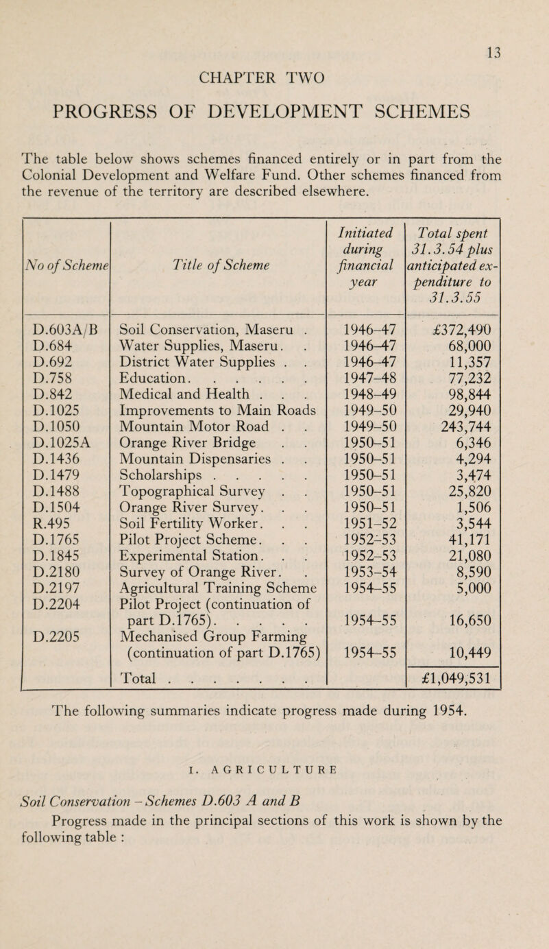 CHAPTER TWO PROGRESS OF DEVELOPMENT SCHEMES The table below shows schemes financed entirely or in part from the Colonial Development and Welfare Fund. Other schemes financed from the revenue of the territory are described elsewhere. No of Scheme Title of Scheme Initiated during financial year Total spent 31.3.54 plus anticipated ex¬ penditure to 31.3.55 D.603A/B Soil Conservation, Maseru . 1946-47 £372,490 D.684 Water Supplies, Maseru. 1946-47 68,000 D.692 District Water Supplies . 1946-47 11,357 D.758 Education. 1947-48 77,232 D.842 Medical and Health . 1948-49 98,844 D.1025 Improvements to Main Roads 1949-50 29,940 D.1050 Mountain Motor Road . 1949-50 243,744 D.1025A Orange River Bridge 1950-51 6,346 D.1436 Mountain Dispensaries . 1950-51 4,294 D.1479 Scholarships. 1950-51 3,474 D.1488 Topographical Survey . 1950-51 25,820 D.1504 Orange River Survey. 1950-51 1,506 R.495 Soil Fertility Worker. 1951-52 3,544 D.1765 Pilot Project Scheme. 1952-53 41,171 D.1845 Experimental Station. 1952-53 21,080 D.2180 Survey of Orange River. 1953-54 8,590 D.2197 Agricultural Training Scheme 1954-55 5,000 D.2204 Pilot Project (continuation of part D.1765). 1954-55 16,650 D.2205 Mechanised Group Farming (continuation of part D.1765) 1954-55 10,449 'Total ....... £1,049,531 The following summaries indicate progress made during 1954. I. AGRICULTURE Soil Conservation - Schemes D.603 A and B Progress made in the principal sections of this work is shown by the following table :