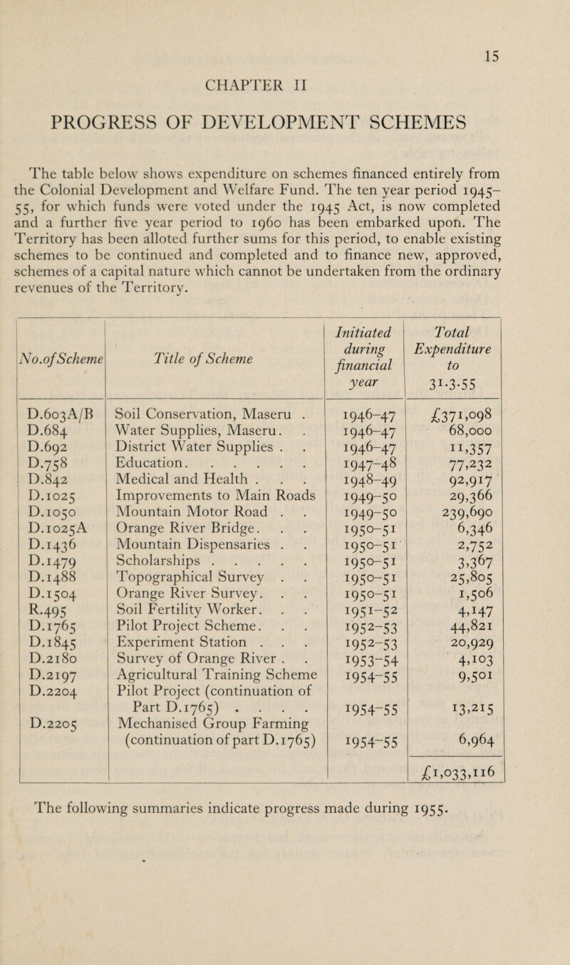 CHAPTER II PROGRESS OF DEVELOPMENT SCHEMES The table below shows expenditure on schemes financed entirely from the Colonial Development and Welfare Fund. The ten year period 1945- 55, for which funds were voted under the 1945 Act, is now completed and a further five year period to i960 has been embarked upon. The Territory has been alloted further sums for this period, to enable existing schemes to be continued and completed and to finance new, approved, schemes of a capital nature which cannot be undertaken from the ordinary revenues of the Territory. No.ofScheme Title of Scheme Initiated during financial year Total Expenditure to 31 *3*55 D.603A/B Soil Conservation, Maseru . 1946-47 £371.098 D.684 Water Supplies, Maseru. 1946-47 68,000 D.692 District Water Supplies . 1946-47 ”.357 D.758 Education. 1947-48 77,232 D.842 Medical and Health . 1948-49 92,9W D.1025 Improvements to Main Roads i949-5° 29,366 D.1050 Mountain Motor Road . 1949-50 239,690 D.1025A Orange River Bridge. 1950—51 6,346 0.1436 Mountain Dispensaries . W50-51 2,752 0.1479 Scholarships. W50-51 3.367 D.1488 Topographical Survey . 1950—S1 25,805 D.1504 Orange River Survey. W50-51 1,506 R-495 Soil Fertility Worker. W5I-52 4.H7 D.I765 Pilot Project Scheme. W52-53 44,821 D.I845 Experiment Station . W52-53 20,929 D.2l80 Survey of Orange River . 1953-54 4A03 D.2I97 Agricultural Training Scheme I9S4-S5 9,5oi D.2204 Pilot Project (continuation of Part D.1765) .... I954~55 D’215 D.2205 Mechanised Group Farming (continuation of part D.1765) 1954-55 6,964 1 £1,033,116 The following summaries indicate progress made during 1955.