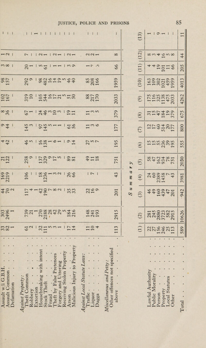 III 1 1 H | 1 | | | 1 | 1 III 1 CO T-H T-H | O' T-H | | T-H t-h 04 | O' I I 04 T-H I 04 T-H I 04 t-h 04 04 T-H 00 oT 00 CO r NO lo OO T-H CO 00 | O rH I LO r-H 1 t—H t-H I CO ON t-h o 'O vO tJ- Tj- O' TH rH O LO 04 NO NO t-h O t-h \Q O T-H CN 00 I> | 04 On 1 OOOInOt^OnlonOO LO 00 NO (O' CO ON 04 T-H ON O' CO O' LO O' On 00 rH t-h t-h Th N- 00 O no LO O NO O O 04 LO LO t-h t-h 04 Th 04 T-h O' t-h HHCOOtO' o T-H r-H r-H N- 04 i On O 1 lO -t NO O T-H 1C) th O 00 O' o CO LO NO LO 00 LO CO 04 O NO T“-< T“H O^THrHtN LO LO OO T-H O' co Q\ O' T-H 04 CO O' CO NO T-H T“H CO T-h LO 04 T-H o T-H T-h CO T-h Tt- O 04 04 T-H 04 N- 00 NO | r- rH 1 -tocooco ON r-H T-H CO LO O' th lo O' Th O' O' LO CO NO 04 h t-h T-h t-H T-h O' oo' CO T-H tJ- 00 T-H o O' CO T-h CO NO ON Tf | LO CO 1 hlOI^THH I T-H VO t—1 CO NO 4> 04 O O Tf O O o Th ON Th NO LO T-H O' T-H t-H hH CN C** o rH t-h t-h LO T-h 00 Th 04 I NO LO 1 NO 00 T-H O T-H ON Th O' LO o* LO LO lo lo NO On lo LO Th t-h CO t-h 04 ON vo' r-H T-h lo CO CO O' LO t-h r-H 04 T-H LO thCN | 00 ON 1 O* On On O' lo | ON T-H ON T-h 00 OO O 04 Th 00 rH o 04 04 io CO 04 rT 00 00 i-THrH lO ✓—v LO Th NO CO O LO CO T-H 04 T-H CO o LO t-h On O- O 04 K ON ON | NO | | 00 NO T-H CO 04 | NO NO 1 t> 1 CO <3 rj- O O' 00 O co NO t—l o t-h CO ON) NO Th a 04 no 00 LO T|- 00 TH 04 T-H 04 £ CO Tf- ON cn rH _ S 04 r-H CO Th O 04 0^^04000004 | LO CO 04 NO ON t-h s NO ON O ON O' T-H 04 Th O' t-h Tf ON CO CO 04 t-h o rr\ ✓-“n Th rj- no co rj- O t-h 04 CO T-h Tt* 04 O' CO NO T-H ON t—h t-h O 00 00 04 On lo Th NO 00 t-h CO LO T-H LO O co 04 LO NO O ON co 04 O' 00 04 Th 04 00 T-H Th Th (O' t-h 00 Th 00 04 00 T-H 04 CO O' 04 t-h | tH 04 T-H 04 T-H ON 04 04 CN OO IO LO ON NO 04 04 04 04 CO CN o T-H CONrH T-H 04 | 04 t-h LO CO t-h 1 O' Th T-H O Tj- CO ^-s CN t> NO NO LO CO ON CO 00 NO CO T-H T-H t-h t-h t-h t-h 04 04 LO Th 04 T-H 00 r-H y~l t-h CN t-h LO • • o, • • * • ^ Ih . O • M 4-> P < £ CS 03 Lh o o h -M 1h <L> a o Lh cn c3 ■t-j cn T3 o o u CD j Ph Ph Ph HH O