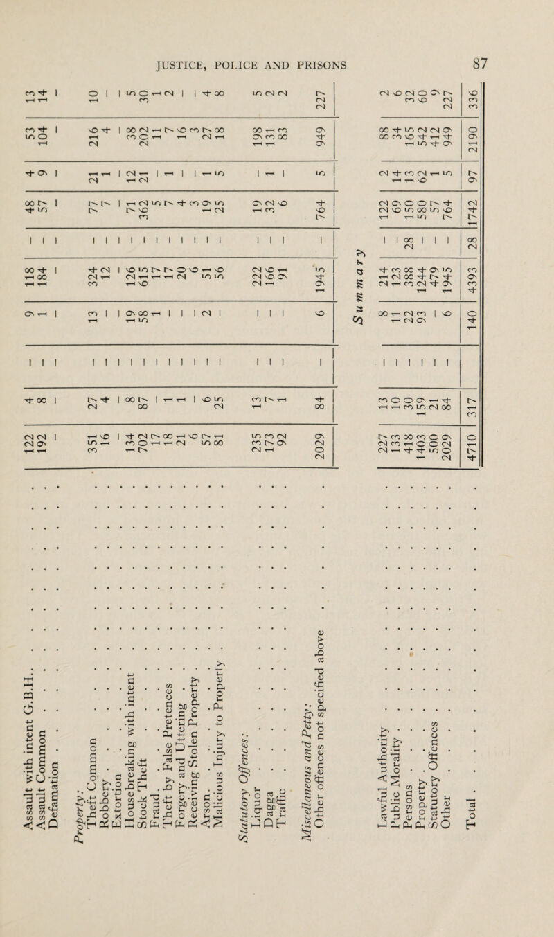 CO rf- | O 1 1 co O t-h CM | 1 00 LO CN ON CN sO CN o OS t-H sO t-h t-h CO ON co sO CN co CN CN CO CO G- 1 SO tJ- 1 oo cn t-h so co oo 00 t-h CO Os oo N- lo cn cn as O to O t-h CO O T-H r-H CN T-H OS co 00 OO CO so rt- t-h tJ- os t-H cn CN t-h t-h O' t-h LO t(- O' t-h CN Th OS | t-h r-H | CM t-h | r-H | | T-H LO 1 T-H | LO CN T} CO CN T-H LO r-r CN t-h CN t-h t-h \0 O' OC l> 1 i> i> 1 t-h o) co o O' co os <o Os CN sD * CN O' O O t H- CN T*- LO o so T-h CN T-H CO SO CN SO LO OO LO SO N CO r- t-h t-h LO I> r- t-h 1 1 1 l I 1 1 1 1 1 1 1 1 1 1 1 1 1 1 1 00 ! 1 | 00 CN CN K OO Tt- 1 tJ- CN 1 sO CO I [s O vO th \0 CN sO t-h LO Q G- CO 00 T^- OS LO CO tH 00 CN t—h CN t-h t—' t-h CN LO LO ON sO OS N t-h CN OO tJ- N- O' T-H r-H CO r-H 'sO CN t-h Os s CN t-h co CN tJ- Qs CO t-h s t-h r-H N O' T-H | CO | | OS 00 T-H 1 1 1 ON | 1 1 1 sO 8 00 T-H CN CO 1 sO o r-H T-H LO cq t-h CN O' N- t-h N- 00 1 t'* 4j- CN | O0l> | T-H t-h 00 1 SO LO CN COtSrH 84 COOOO'rH't t—t t-h CO lo CN 00 t-h 317 CN CN I t-h I N-CNtsOOrHSOrsTH LO CO CN Os co oo co o os o CN O' LO t-H CO O T-H T-H CN lo oo co OS CN CN CO t-h o O CN t-h t-h CO T-H CN tH O CN TH -t LO o o CN t-h CN G- X CQ 6 co w c o s c <u 4-> c -G M C v .4—1 *4-1 C3 hj - C £-G C.2^h Ih o <u oo G4 O O CO cu o G <u -M CU Ih P-r <U co £ £ u CU a o hi Oh G (U ’gW 03 bfl fo 4H Ih CU a o i-i G Po g jCt Po-G * Uc ^ G3>j Qi.S C 3 ^ bjO <u o rt 2 »h o w £ -G O u 1-c co G O O) %> co R Oi o © C3 O' *£'o X ° 2 o V ££ S.G^G ^JQh v *>» o. « - a •k* co <u > o rO 03 G <U <G 'u (U ^ a 12 ■“ Qs s R 53 <o 3 uU O cu o R £ 3 *-c CU <h 01) H—< <o ±; • 2 o o G co <u o G (U £* Ih o • -G ’ 4-> G <k . G o JG G co G O co Ih <U £ C3 _ w „ X c£ cg c£ 75 O 4-> Ih <U CU o Ih co OJ cu G <u £ O £ o cc3 Ih iU -G CC5 ■M O h