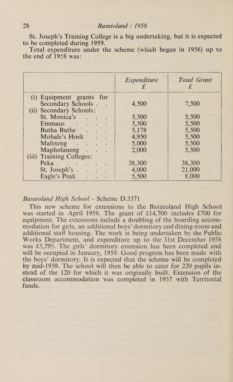 St. Joseph's Training College is a big undertaking, but it is expected to be completed during 1959. Total expenditure under the scheme (which began in 1956) up to the end of 1958 was: Expenditure £ Total Grant £ (i) Equipment grants for Secondary Schools . 4,500 7,500 (ii) Secondary Schools: St. Monica’s 5,500 5.500 Emmaus .... 5,500 5,500 Butha Buthe 5,178 5,500 Mohale’s Hoek 4,950 5,500 Mafeteng .... 5,000 5,500 Mapholaneng . 2,000 5,500 (iii) Training Colleges: Peka. 38,300 38,300 St. Joseph’s .... 4,000 21,000 Eagle’s Peak 5,500 8,000 Basutoland High School - Scheme D.3371 This new scheme for extensions to the Basutoland High School] was started in April 1958. The grant of £14,700 includes £700 for equipment. The extensions include a doubling of the boarding accom¬ modation for girls, an additional boys' dormitory and dining-room and additional staff housing. The work is being undertaken by the Public Works Department, and expenditure up to the 31st December 1958, was £5,795. The girls' dormitory extension has been completed and will be occupied in January, 1959. Good progress has been made with the boys' dormitory. It is expected that the scheme will be completed by mid-1959. The school will then be able to cater for 220 pupils in- stead of the 120 for which it was originally built. Extension of the classroom accommodation was completed in 1957 with Territorial funds.