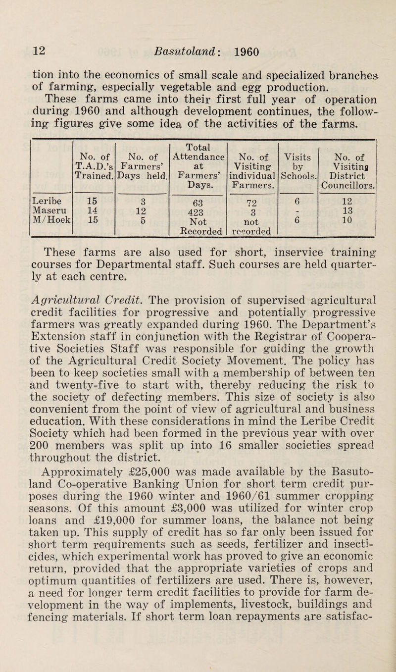 tion into the economics of small scale and specialized branches of farming, especially vegetable and egg production. These farms came into their first full year of operation during 1960 and although development continues, the follow¬ ing figures give some idea of the activities of the farms. No. of T.A.D.’s Trained. No. of Farmers’ Days held. Total Attendance at Farmers’ Days. No. of Visiting individual Farmers. Visits by Schools. No. of Visiting District Councillors. Leribe 15 3 63 72 6 12 Maseru 14 12 423 3 - 13 M/Hoek 15 5 Not Recorded not recorded 6 10 These farms are also used for short, inservice training courses for Departmental staff. Such courses are held quarter¬ ly at each centre. Agricultural Credit. The provision of supervised agricultural credit facilities for progressive and potentially progressive farmers was greatly expanded during 1960. The Department’s Extension staff in conjunction with the Registrar of Coopera¬ tive Societies Staff was responsible for guiding the growth of the Agricultural Credit Society Movement. The policy has been to keep societies small with a membership of between ten and twenty-five to start with, thereby reducing the risk to the society of defecting members. This size of society is also convenient from the point of view of agricultural and business education. With these considerations in mind the Leribe Credit Society which had been formed in the previous year with over 200 members was split up into 16 smaller societies spread throughout the district. Approximately £25,000 was made available by the Basuto¬ land Co-operative Banking Union for short term credit pur¬ poses during the 1960 winter and 1960/61 summer cropping seasons. Of this amount £3,000 was utilized for winter crop loans and £19,000 for summer loans, the balance not being taken up. This supply of credit has so far only been issued for short term requirements such as seeds, fertilizer and insecti¬ cides, which experimental work has proved to give an economic return, provided that the appropriate varieties of crops and optimum quantities of fertilizers are used. There is, however, a need for longer term credit facilities to provide for farm de¬ velopment in the way of implements, livestock, buildings and fencing materials. If short term loan repayments are satisfac-