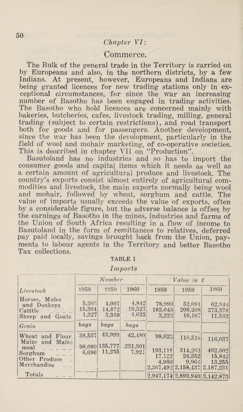 Chapter VI: Commerce. The Bulk of the general trade in the Territory is carried on by Europeans and also, in the northern districts, by a few Indians, At present, however, Europeans and Indians are being granted licences for new trading stations only in ex¬ ceptional circumstances, for since the war an increasing number of Basotho has been engaged in trading activities. The Basotho who hold licences are concerned mainly with bakeries, butcheries, cafes, livestock trading, milling, general trading (subject to certain restrictions), and road transport both for goods and for passengers. Another development, since the war has been the development, particularly in the field of wool and mohair marketing, of co-operative societies. This is described in chapter VII on “Production”. Basutoland has no industries and so has to import the consumer goods and capital items which it needs as well as a certain amount of agTicultural produce and livestock. The country’s exports consist almost entirely of agricultural com¬ modities and livestock, the main exports normally being wool and mohair, followed by wheat, sorghum and cattle. The value of imports usually exceeds the value of exports, often by a considerable figure, but the adverse balance is offset by the earnings of Basotho in the mines, industries and farms of the Union of South Africa resulting in a flow of income to Basutoland in the form of remittances to relatives, deferred pay paid locally, savings brought back from the Union, pay¬ ments to labour agents in the Territory and better Basotho Tax collections. TABLE I Imports Livestock Horses, Mules and Donkeys Catttle .. .. . Sheep and Goats Number Value in £ 1958 1959 1960 1958 1959 1960 5,266 15,304 1,327 4,007 14,872 3,369 4,842 19,527 4,633 78,990 183,648 3,222 52,091 208,208 10,107 62,946 273,378 11,582 Grain bags bags bags Wheat and Flour Maize and Maize meal .. .. Sorghum Other Produce Merchandise .. .. Totals .. .. 38,537 98,089 6,096 43,999 135,777 11,235 42,480 231,301 7,921 98,622 193,118 17,122 4,960 2,367,492 116,518 314,263 24,352 9,964 2,158,437 116,037 462,602 15,842 13,255 2,187,231 2,947,174 2,893,940 .3,142,873