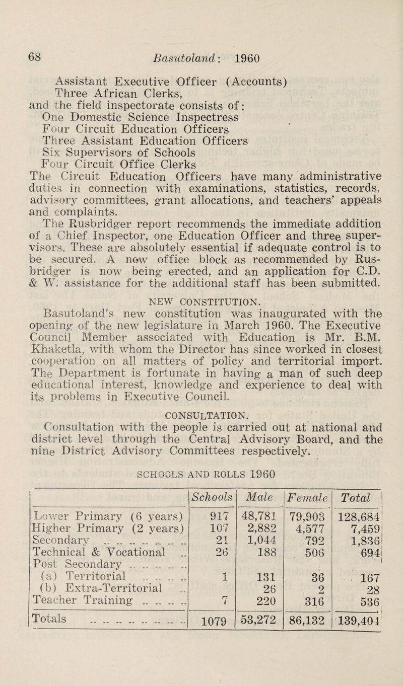 Assistant Executive Officer (Accounts) Three African Clerks, and the field inspectorate consists of: One Domestic Science Inspectress Four Circuit Education Officers Three Assistant Education Officers Six Supervisors of Schools Four Circuit Office Clerks The Circuit Education Officers have many administrative duties in connection with examinations, statistics, records, advisory committees, grant allocations, and teachers’ appeals and complaints. The Rusbridger report recommends the immediate addition of a Chief Inspector, one Education Officer and three super¬ visors, These are absolutely essential if adequate control is to be secured. A new office block as recommended by Rus¬ bridger is now being erected, and an application for C.D. & W. assistance for the additional staff has been submitted. NEW CONSTITUTION. Basutoland’s new constitution was inaugurated with the opening of the new legislature in March 1960. The Executive Council Member associated with Education is Mr. B.M. Khaketla, with whom the Director has since worked in closest cooperation on all matters of policy and territorial import. The Department is fortunate in having a man of such deep educational interest, knowledge and experience to deal with its problems in Executive Council. ; . consultation. Consultation with the people is carried out at national and district level through the Central Advisory Board, and the nine District Advisory Committees respectively. SCHOOLS AND ROLLS 1960 Schools Male Female Total Lower Primary (6 years) 917 48,781 79,903 128,684 Higher Primary (2 years) 107 2,882 4,577 7,459 Secondarv ., .. .. 21 1,044 792 1,8361 Technical & Vocational 26 188 506 694| Post Secondary . (a) Territorial .. .. .. .. 1 131 36 167 (b) Extra-Territorial 26 9 28 Teacher Training . rj i 220 316 536 Totals 1079 53,272 86,132 139,404