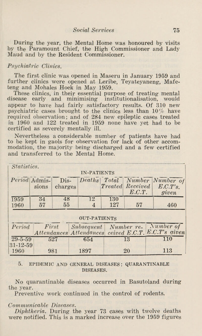 During the year, the Mental Home was honoured by visits by the Paramount Chief, the High Commissioner and Lady Maud and by the Resident Commissioner. Psychiatric Clinics. The first clinic was opened in Maseru in January 1959 and further clinics were opened at Leribe, Teyateyaneng, Mafe- teng and Mohales Hoek in May 1959. These clinics, in their essential purpose of treating mental disease early and minimising institutionalisation, would appear to have had fairly satisfactory results. Of 310 new psychiatric cases brought to the clinics less than 10% have required observation; and of 284 new epileptic cases treated in 1960 and 122 treated in 1959 none have yet had to be certified as severely mentally ill. Nevertheless a considerable number of patients have had to be kept in gaols for observation for lack of other accom¬ modation, the majority being discharged and a few certified and transferred to the Mental Home. Statistics. IN-PATIENTS Period Admis¬ sions Dis¬ charges Deaths \ ' t Total Treated Number Received E.C.T. Number of E.C.T’s. given 1959 1960 34 57 48 55 12 4 130 127 57 460 OUT-PATIENTS Period First Attendances Subsequent Attendance Number re- s ceived E.C.T. Number of E.C.T's given 29-5-59 31-12-59 1960 527 981 654 1897 13 20 110 113 5. EPIDEMIC AND GENERAL DISEASES: QUARANTINABLE DISEASES. No quarantinable diseases occurred in Basutoland during the year. Preventive work continued in the control of rodents. Communicable Diseases. Diphtheria. During the year 73 cases with twelve deaths were notified. This is a marked increase over the 1959 figures