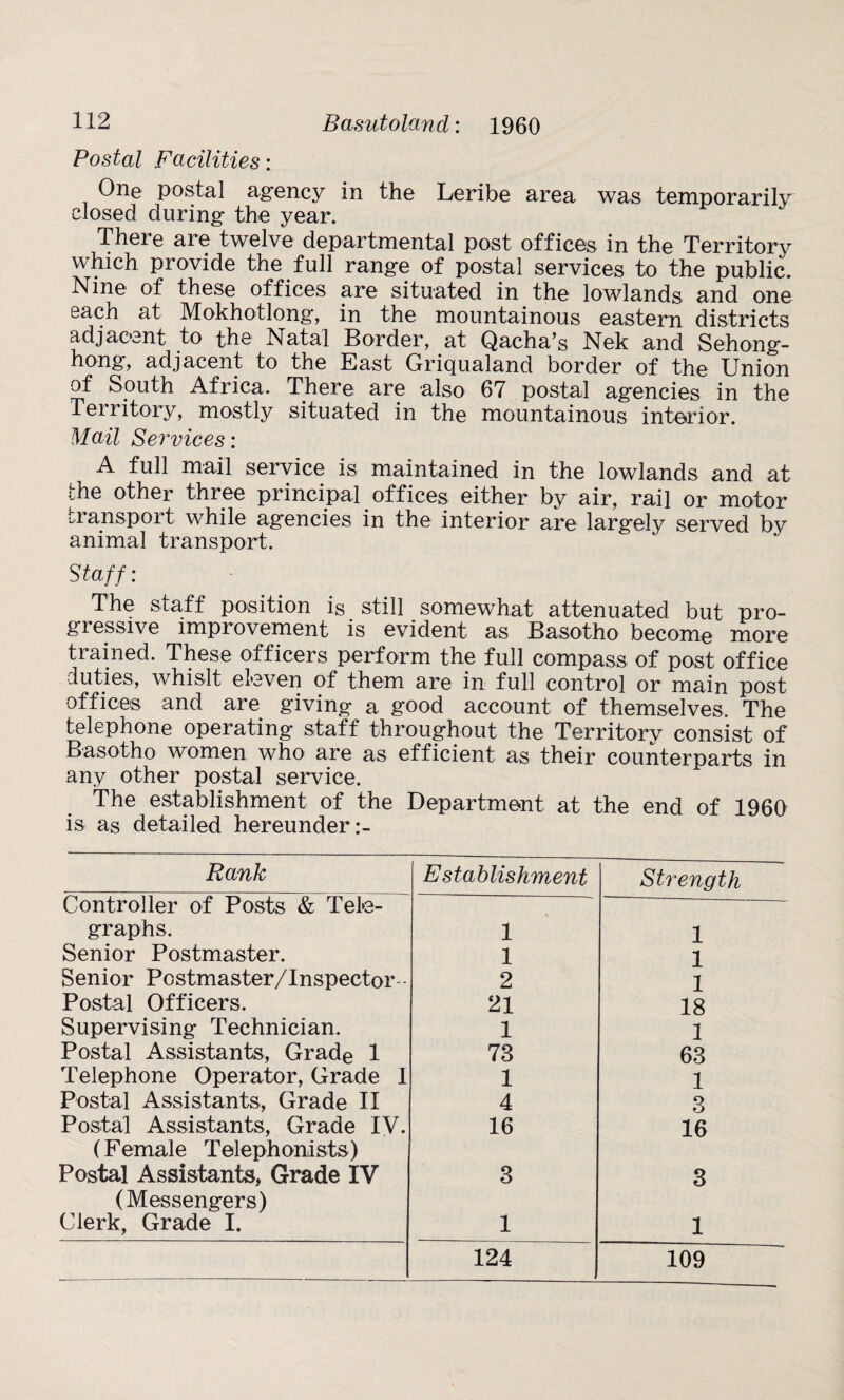 Postal Facilities: One postal agency in the Leribe area was temporarily closed during the year. There are twelve departmental post offices in the Territory which provide the full range of postal services to the public. Nine of these offices are situated in the lowlands and one sacn at Mokhotlong, in the mountainous eastern districts adjacent to the Natal Border, at Qaeha’s Nek and Sehong- hong, adjacent to the East Griqualand border of the Union of South Africa. There are also 67 postal agencies in the Territory, mostly situated in the mountainous interior. Mail Services: A full mail service is maintained in the lowlands and at the other three principal offices either by air, rail or motor transport while agencies in the interior are largely served by animal transport. Staff: The staff position is still somewhat attenuated but pro¬ gressive improvement is evident as Basotho become more trained. These officers perform the full compass of post office duties, whislt eleven of them are in full control or main post offices and are giving a good account of themselves. The telephone operating staff throughout the Territorv consist of Basotho women who are as efficient as their counterparts in any other postal service. The establishment of the Department at the end of 1960 is as detailed hereunder:- Rank Establishment Strength Controller of Posts & Tele- graphs. 1 1 Senior Postmaster. 1 1 Senior Postmaster/Inspector-- 2 1 Postal Officers. 21 18 Supervising Technician. 1 1 Postal Assistants, Grade 1 73 63 Telephone Operator, Grade 1 1 1 Postal Assistants, Grade II 4 3 Postal Assistants, Grade IV. 16 16 (Female Telephonists) Postal Assistants, Grade IV 3 3 (Messengers) Clerk, Grade I. 1 1 124 109