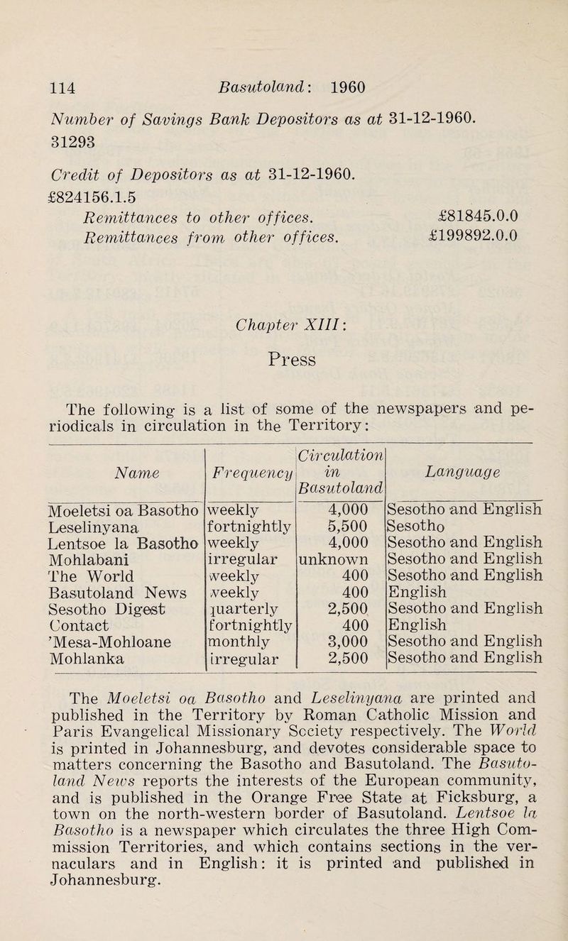 Number of Savings Bank Depositors as at 31-12-1960. 31293 Credit of Depositors as at 31-12-1960. £824156.1.5 Remittances to other offices. £81845.0.0 Remittances from other offices. £199892.0.0 Chapter XIII: Press The following is a list of some of the newspapers and pe¬ riodicals in circulation in the Territory: Name Frequency Moeletsi oa Basotho weekly Leselinyana fortnightly Lentsoe la Basotho weekly Mohlabani irregular The World weekly Basutoland News weekly Sesotho Digest quarterly Contact fortnightly TVlesa-Mohloane monthly Mohlanka irregular Circulation in Basutoland Language 4,000 Sesotho and English 5,500 Sesotho 4,000 Sesotho and English unknown Sesotho and English 400 Sesotho and English 400 English 2,500 Sesotho and English 400 English 3,000 Sesotho and English 2,500 Sesotho and English The Moeletsi oa Basotho and Leselinyana are printed and published in the Territory by Roman Catholic Mission and Paris Evangelical Missionary Society respectively. The World is printed in Johannesburg, and devotes considerable space to matters concerning the Basotho and Basutoland. The Basuto¬ land News reports the interests of the European community, and is published in the Orange Free State at Ficksburg, a town on the north-western border of Basutoland. Lentsoe la Basotho is a newspaper which circulates the three High Com¬ mission Territories, and which contains sections in the ver¬ naculars and in English: it is printed and published in Johannesburg.