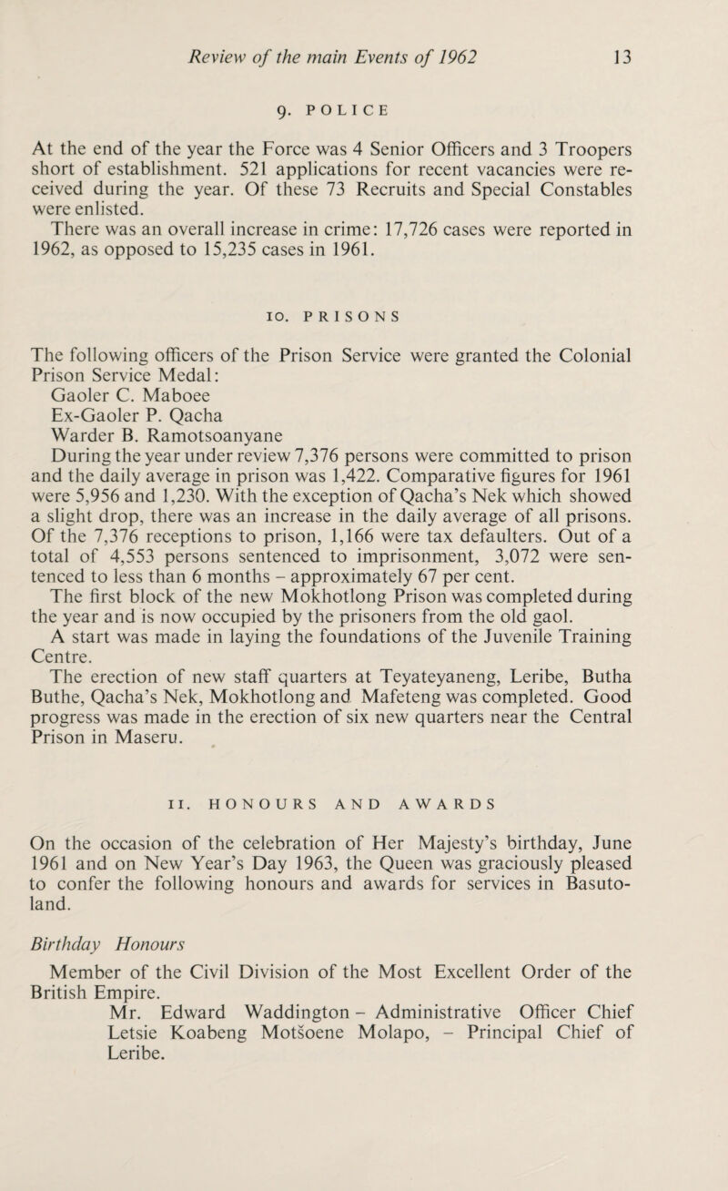 9. POLICE At the end of the year the Force was 4 Senior Officers and 3 Troopers short of establishment. 521 applications for recent vacancies were re¬ ceived during the year. Of these 73 Recruits and Special Constables were enlisted. There was an overall increase in crime: 17,726 cases were reported in 1962, as opposed to 15,235 cases in 1961. 10. PRISONS The following officers of the Prison Service were granted the Colonial Prison Service Medal: Gaoler C. Maboee Ex-Gaoler P. Qacha Warder B. Ramotsoanyane During the year under review 7,376 persons were committed to prison and the daily average in prison was 1,422. Comparative figures for 1961 were 5,956 and 1,230. With the exception of Qacha’s Nek which showed a slight drop, there was an increase in the daily average of all prisons. Of the 7,376 receptions to prison, 1,166 were tax defaulters. Out of a total of 4,553 persons sentenced to imprisonment, 3,072 were sen¬ tenced to less than 6 months - approximately 67 per cent. The first block of the new Mokhotlong Prison was completed during the year and is now occupied by the prisoners from the old gaol. A start was made in laying the foundations of the Juvenile Training Centre. The erection of new staff quarters at Teyateyaneng, Leribe, Butha Buthe, Qacha’s Nek, Mokhotlong and Mafeteng was completed. Good progress was made in the erection of six new quarters near the Central Prison in Maseru. II. HONOURS AND AWARDS On the occasion of the celebration of Her Majesty’s birthday, June 1961 and on New Year’s Day 1963, the Queen was graciously pleased to confer the following honours and awards for services in Basuto¬ land. Birthday Honours Member of the Civil Division of the Most Excellent Order of the British Empire. Mr. Edward Waddington - Administrative Officer Chief Letsie Koabeng Motsoene Molapo, - Principal Chief of Leribe.