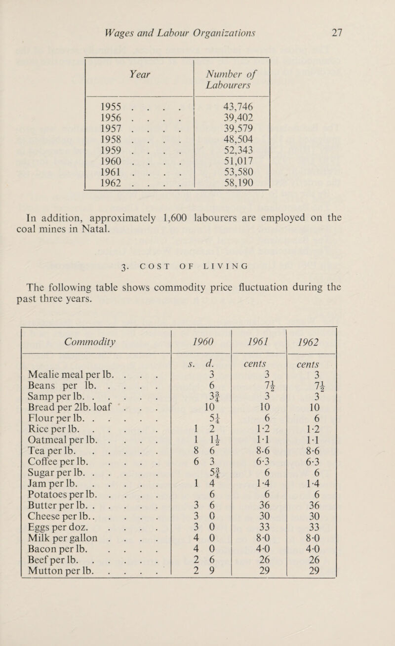 Year Number of Labourers 1955 .... 43,746 1956 .... 39,402 1957 .... 39,579 1958 .... 48.504 1959 .... 52,343 1960 .... 51,017 1961 .... 53,580 1962 .... 58,190 In addition, approximately 1,600 labourers are employed on the coal mines in Natal. 3. COST OF LIVING The following table shows commodity price fluctuation during the past three years. Commodity 1960 1961 1962 s. d. cents cents Mealie meal per lb. . 3 3 3 Beans per lb. 6 71 71 Samp per lb. 3^ 3 3 Bread per 21b. loaf . 10 10 10 Flour per lb. 51 6 6 Rice per lb. 1 2 1*2 1-2 Oatmeal per lb. 1 H 1-1 IT Tea per lb. 8 6 8-6 8-6 Coffee per lb. 6 3 6-3 6-3 Sugar per lb. S3 J4 6 6 Jam per lb. 1 4 14 14 Potatoes per lb. 6 6 6 Butter per lb. 3 6 36 36 Cheese per lb. 3 0 30 30 Eggs per doz. 3 0 33 33 Milk per gallon .... 4 0 8-0 8-0 Bacon per lb. 4 0 4-0 4-0 Beef per lb. 2 6 26 26 Mutton per lb. 2 9 29 29