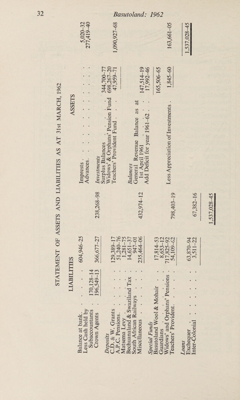 STATEMENT OF ASSETS AND LIABILITIES AS AT 31st MARCH, 1962 CO Tj- 1 I MO | 1 1 1 On i/iV o' r- ON >n O i Tj- | 1 CN MO co K in l/l H m m in < t (N r- </3 h-> C/3 <D S-H a C/3 <D o p P > Tp < 1 I I O O r- ON mO in p- oo p- ON p- co M2 to P P P O • T—( C/5 p 4> r> C/5 P -t-s. >5 p- PQ* eye ? P > &-§ TO P P +-> P <L> &> D 2 CZ3 Mh <D o p 7t MO i MO Tt CN ON 8 1 ^t in t—T P- t-h MO P C/3 03 <D CD P p « <D g; >! CD 04- <N MO S-i <D S-i a &3 'p CJ s; <3 P <3 r2 a> c/3 to Q (/) 4-> a a-> E H—> C/3 <D > p .2 -(-> P c i“H CD <D Ph P. a < C/3 C/3 <D CO ON I oo MO CM r\ OO CO CM cn ON p- i~ ON *N CN CO p- co O ■p oo ON r~ MO in 1 Tj- 1 CN 1 OO OO CN CO„ <o C- MO CO in m g l-H H 3 in <N I MO P On r\ p- O MO r- <N I t t-- MO No MO CO P CO OO ON CM P in o' mo C ON >> c2 p a> DO jp P <D O P aj 1—1 Ctf PQ DO <Z5 O CO CO •4—* a <D bD < o 8 p o - pr V gmU h4 I o Nh t' mo in ’—i mo rthhmOO I I I I ' 4 CNOnnh oo p oo in p mo CO M CN MO ON P ON cn in >n CO CN P P in a . x . . p H • * ‘ T3 * P • • *£3 co #n ^ N cP • * . P ;> • 0 ■> .CO'S . £ o ■ QU C/3 O pTp •a p P H-l ^ £ 2 a . P p o <D P • ^rP a, po <%s § o C/3 P o CD P P -P ^ -i-> CD O c« O GO $ Oh PQ GO ^ CO CN CN CN p- CN »n i i ON 1 MO 1 ON | Tt CO 1 in 1 ON 1 o 1 T—H l-H in CN o r- r-H OO MO oo T-H ao in A oo r- Tf co co HH >n MO P o o o c? fen C/3 P . o •i-M CO p • 0) Ph CO P . p +-> rP P !—I TO 0*>! o O i—* ^ CO comO^ TO P oo p s * P C/0 ’-3 ^ i-> o P t3 P Sh pH co Vh <D o p [2 P •»-H P u o <D -P P O CT(J C<5 O I q y « P x p MWh